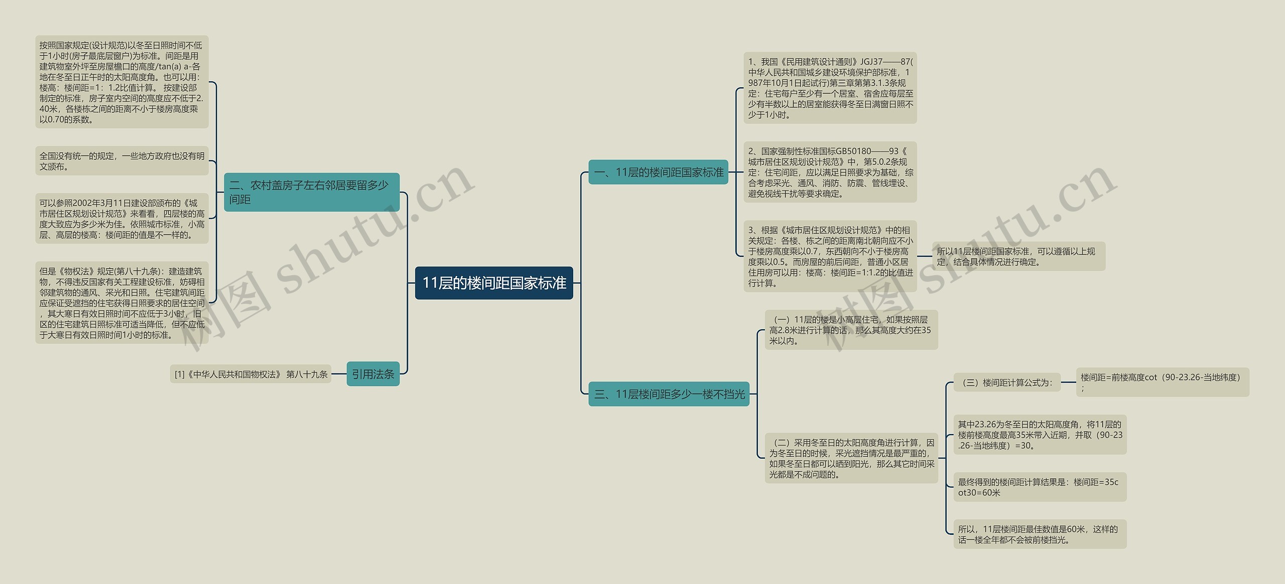 11层的楼间距国家标准思维导图