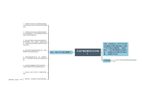 不动产登记费可以不交吗？