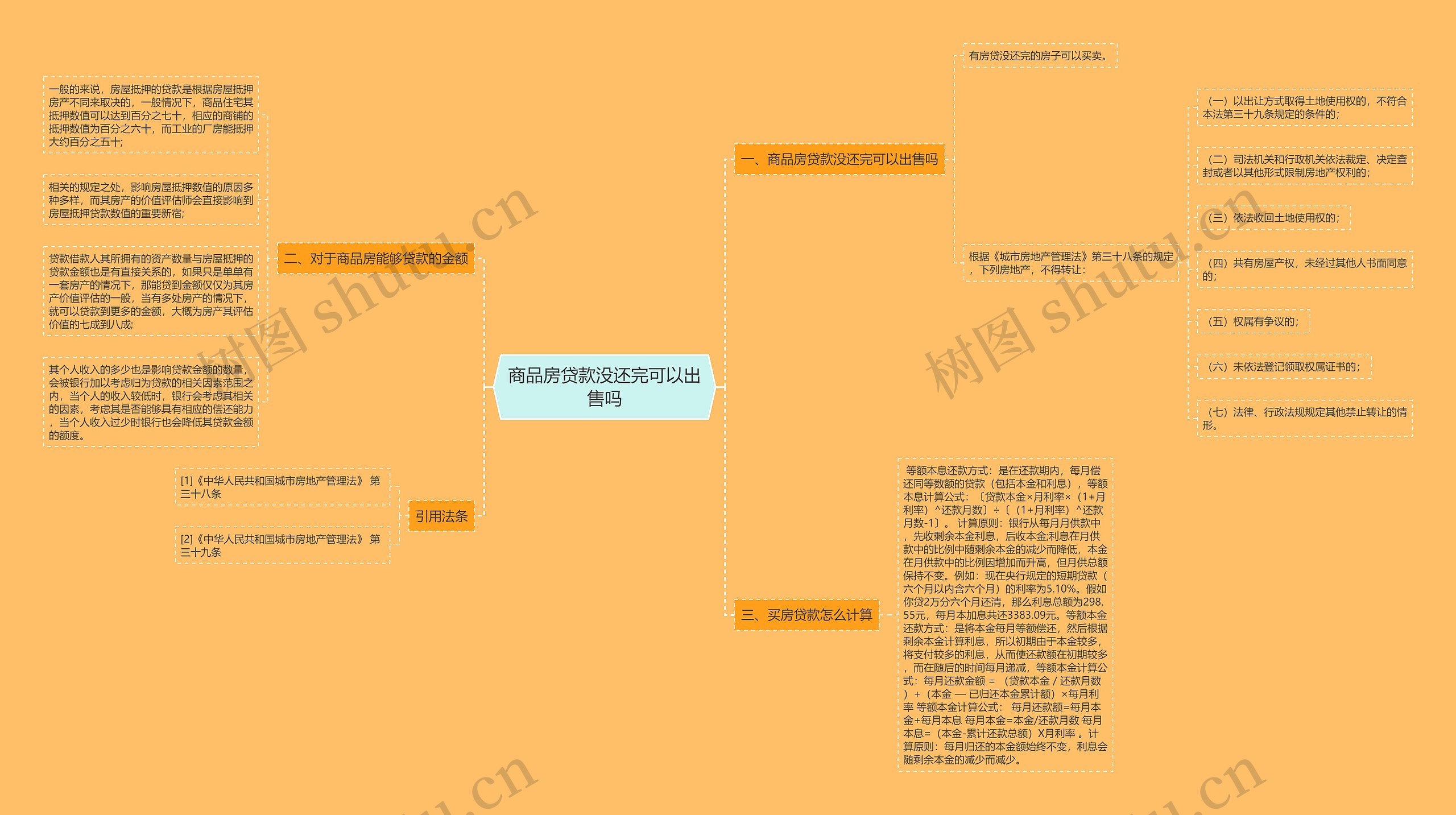 商品房贷款没还完可以出售吗思维导图