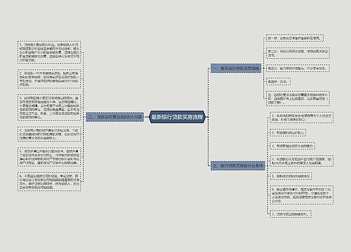 最新银行贷款买房流程
