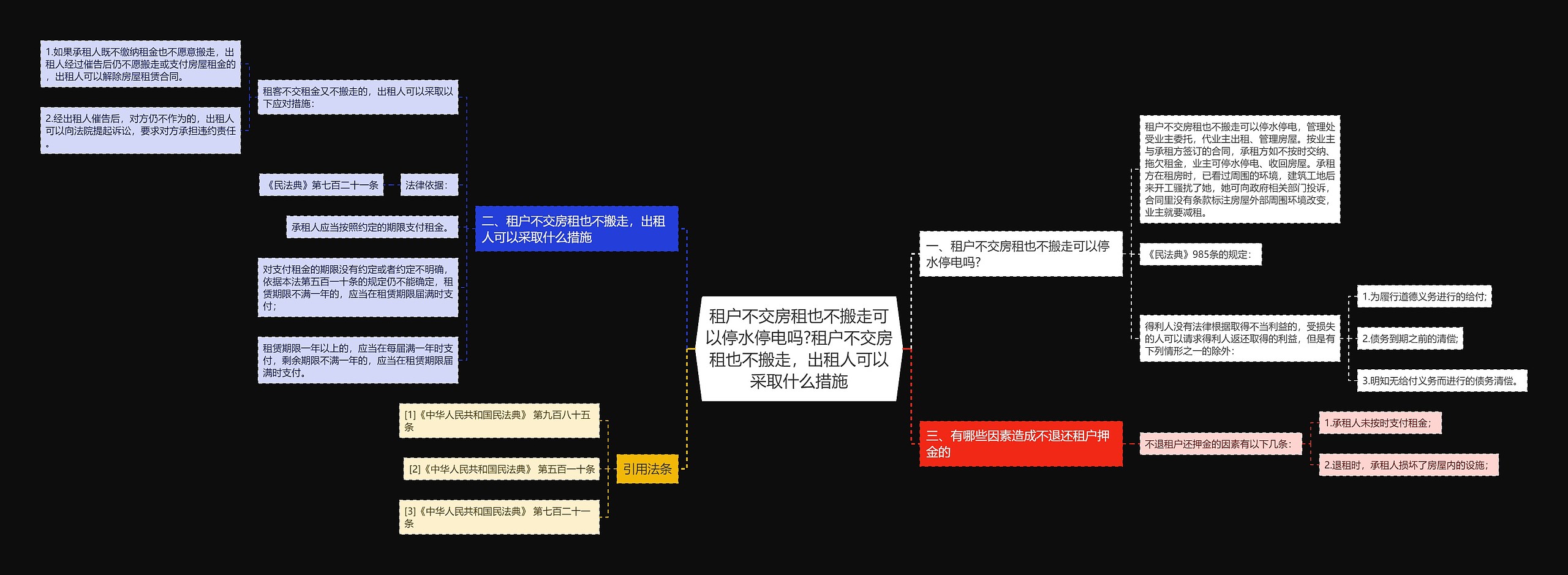 租户不交房租也不搬走可以停水停电吗?租户不交房租也不搬走，出租人可以采取什么措施思维导图