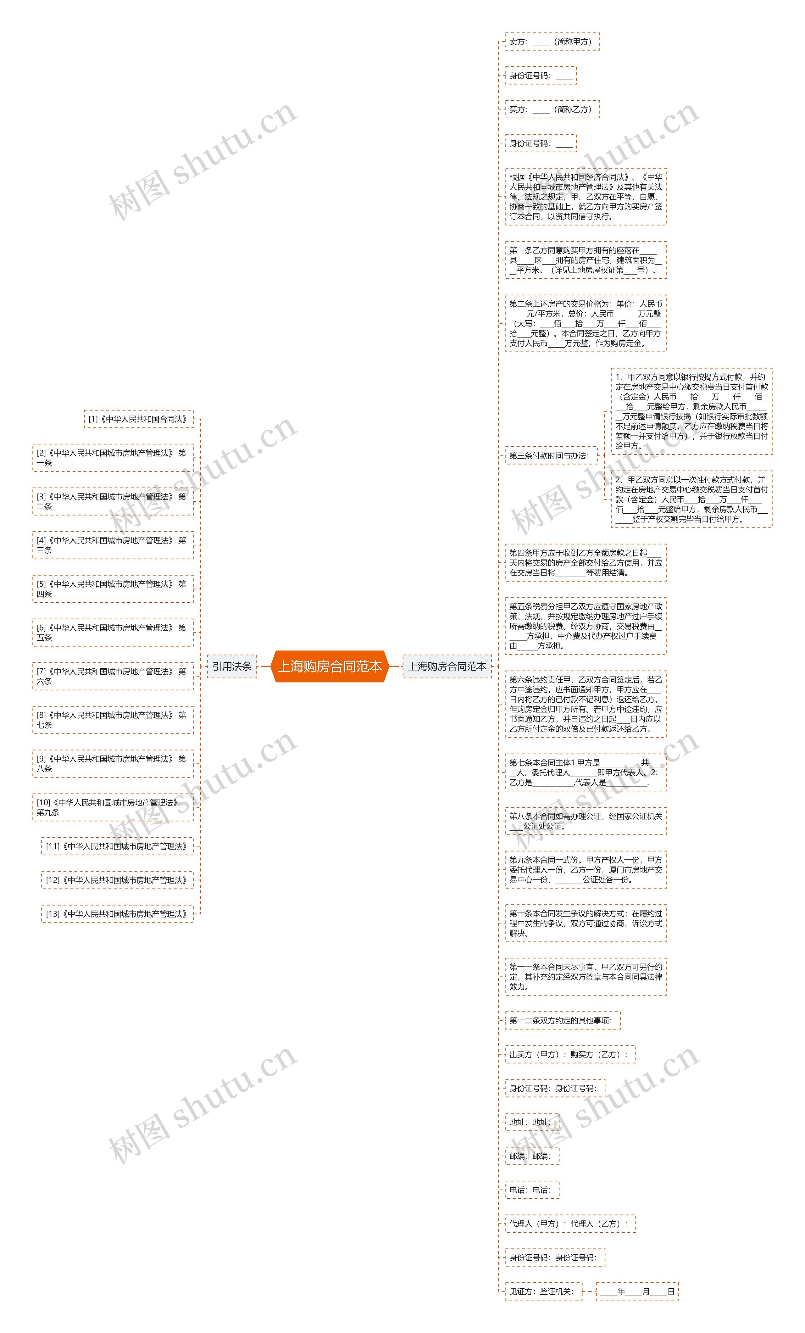 上海购房合同范本思维导图