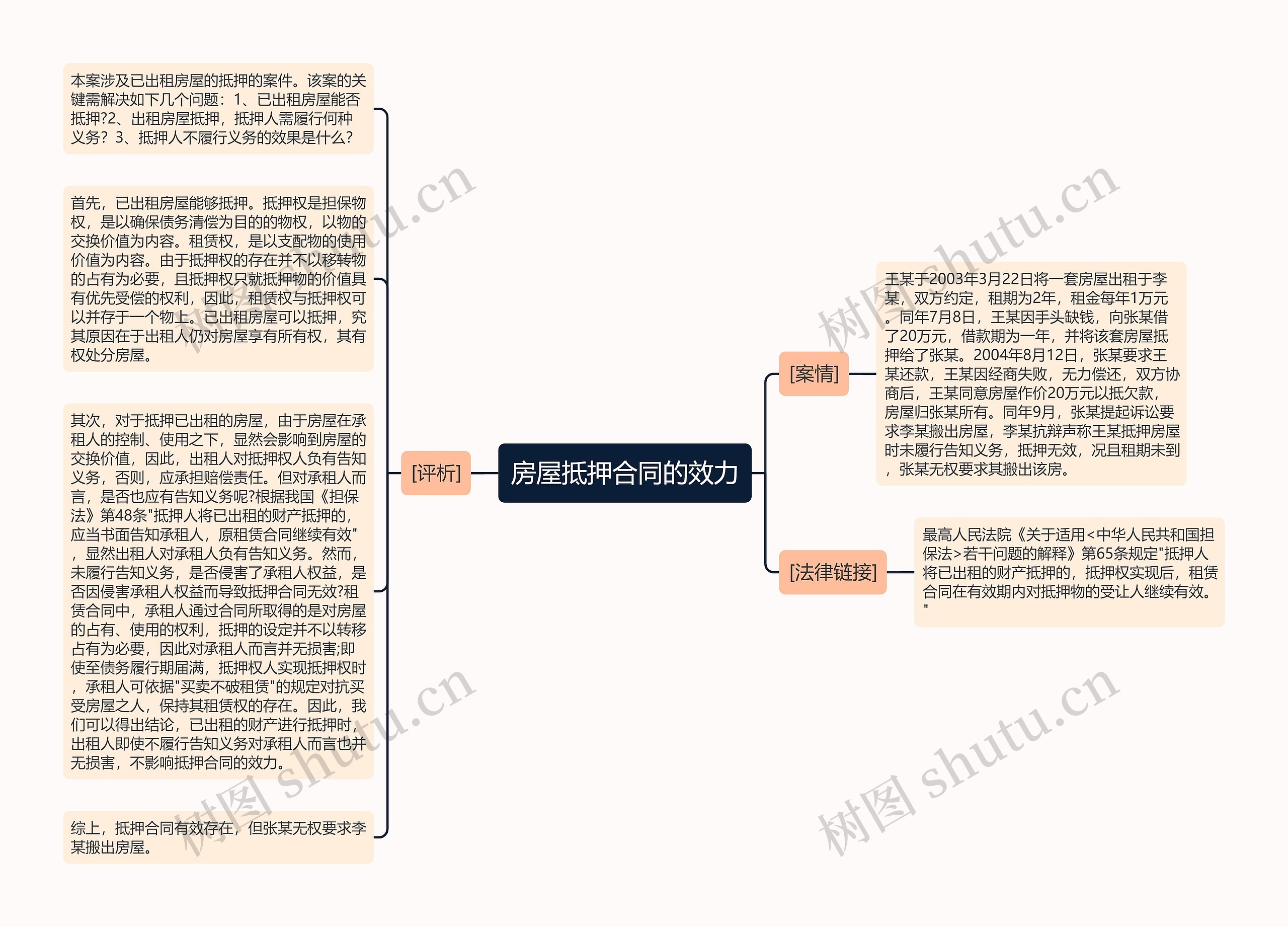 房屋抵押合同的效力思维导图