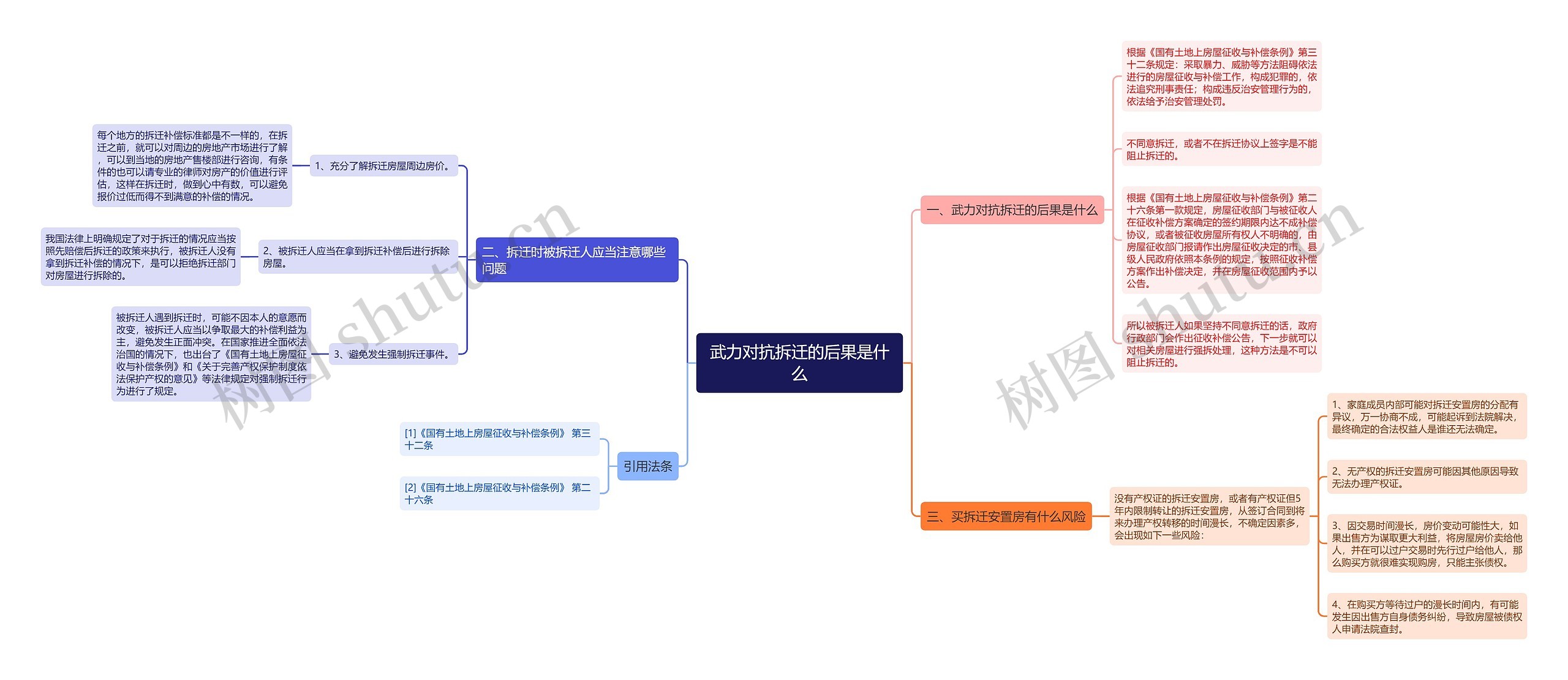 武力对抗拆迁的后果是什么 武力对抗拆迁的后果是什么