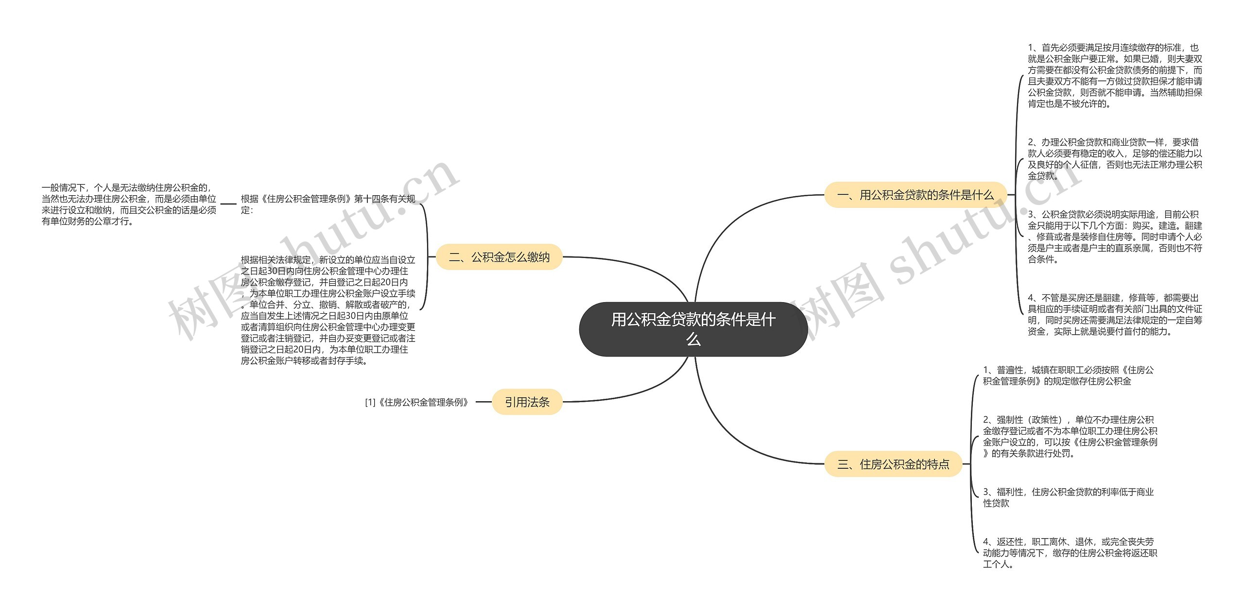 用公积金贷款的条件是什么