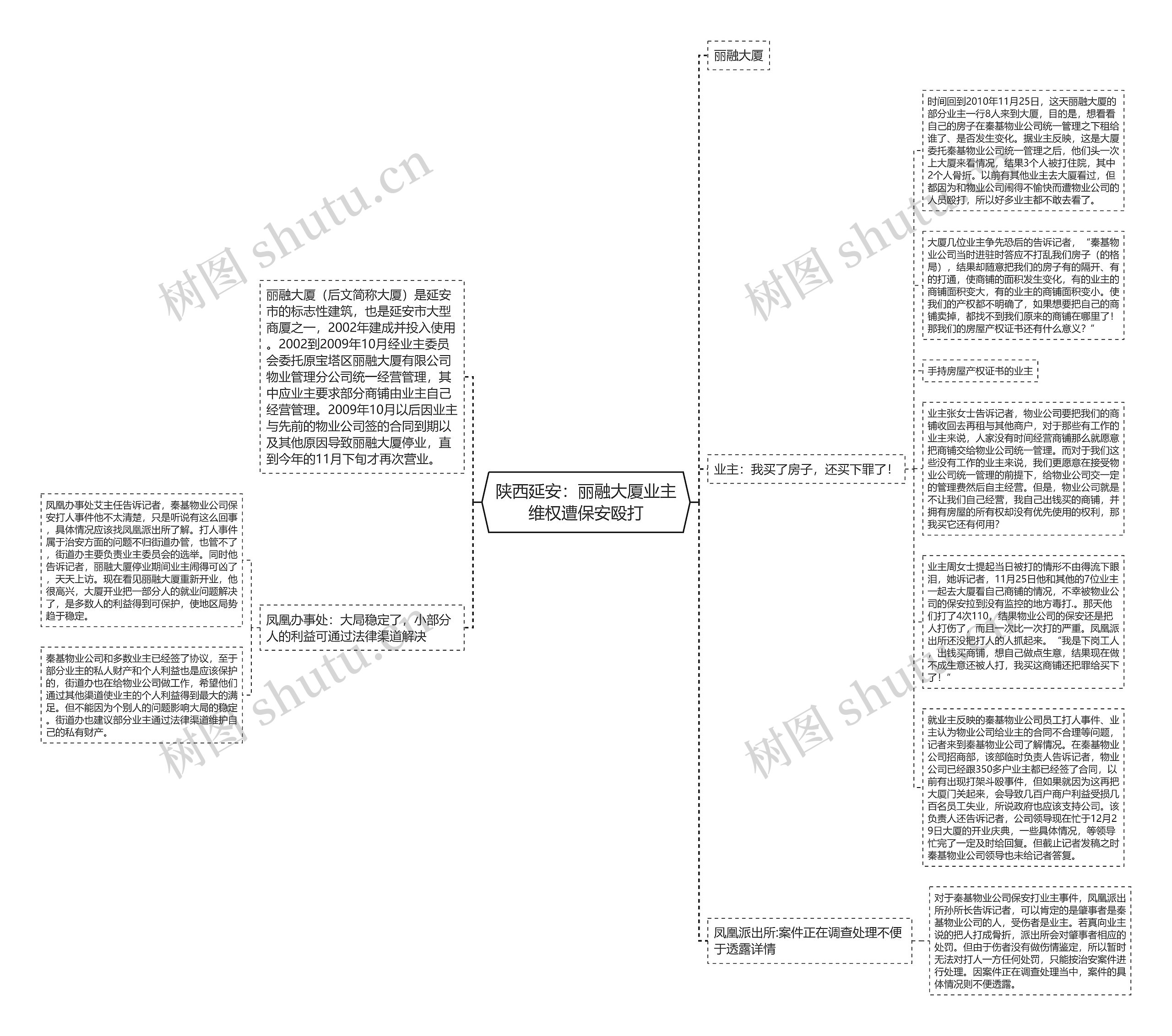 陕西延安：丽融大厦业主维权遭保安殴打