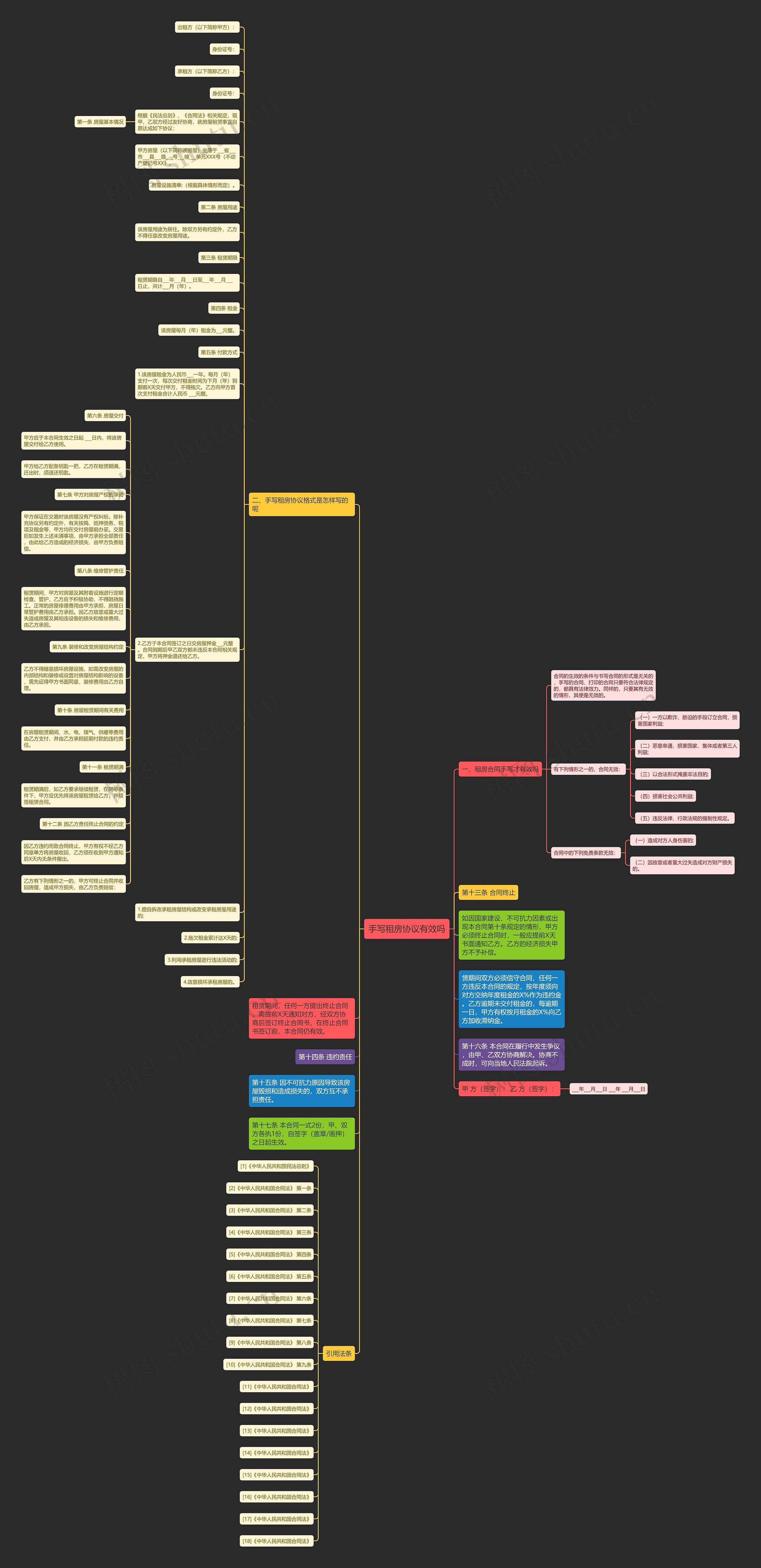 手写租房协议有效吗思维导图