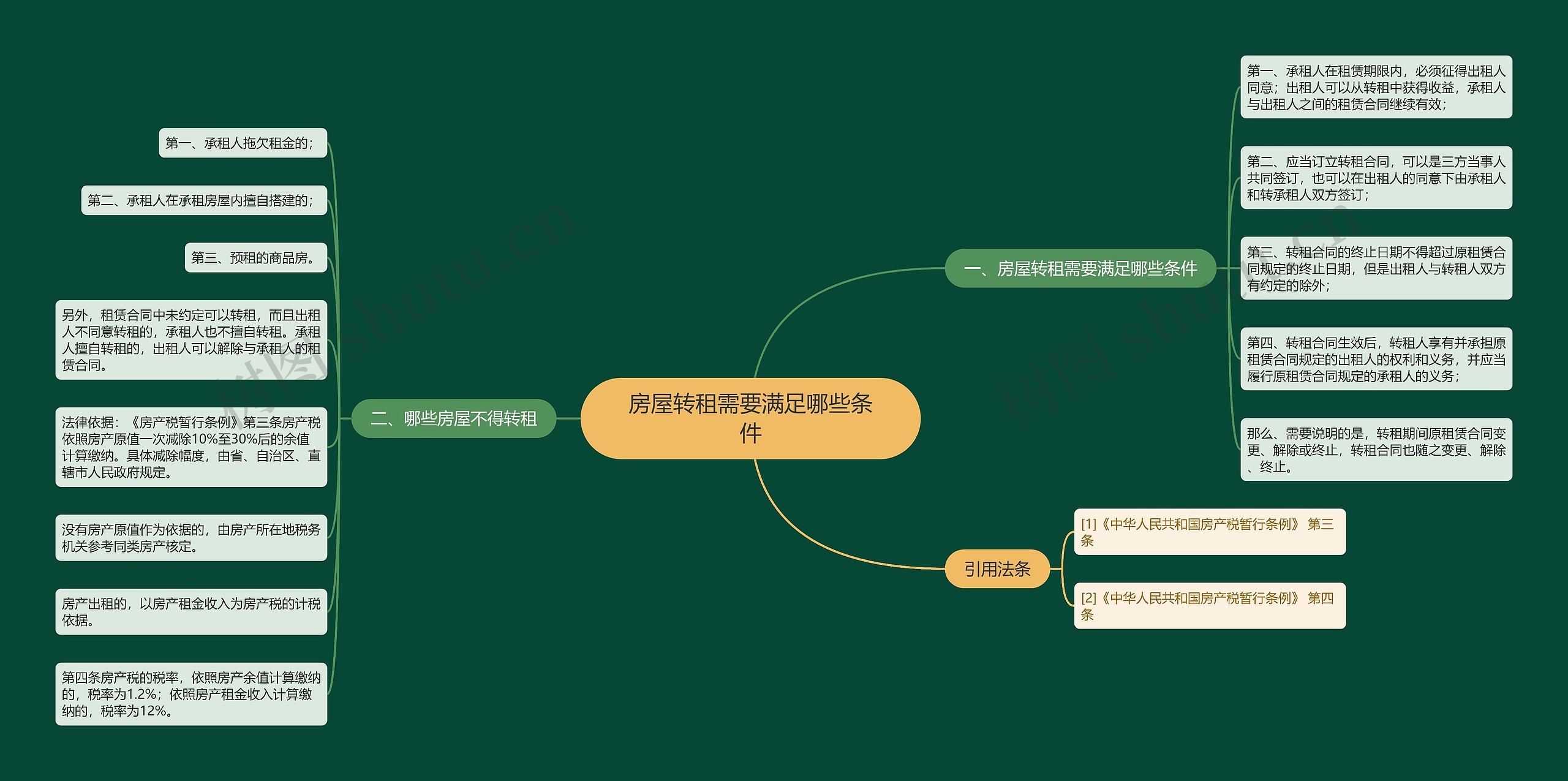 房屋转租需要满足哪些条件