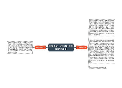 以案说法：父亲早死 爷爷遗嘱引发纠纷