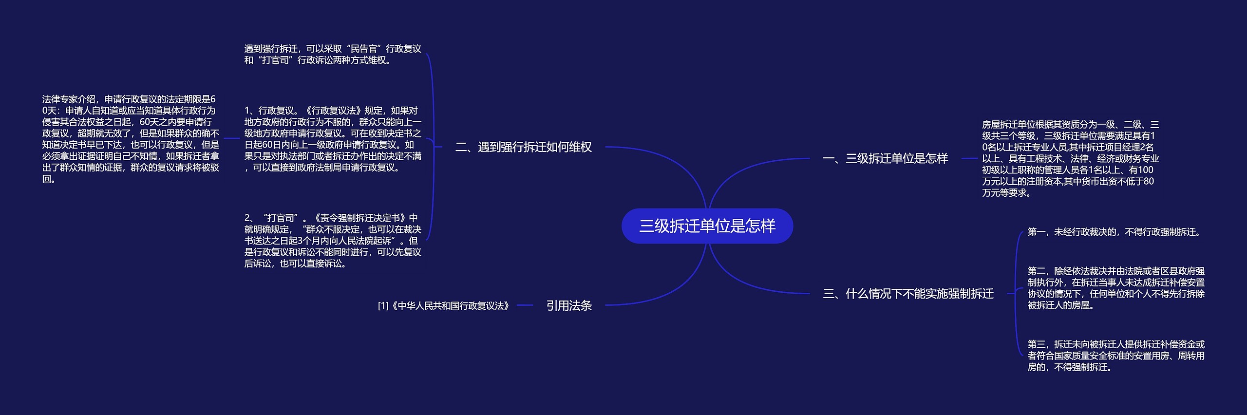 三级拆迁单位是怎样思维导图