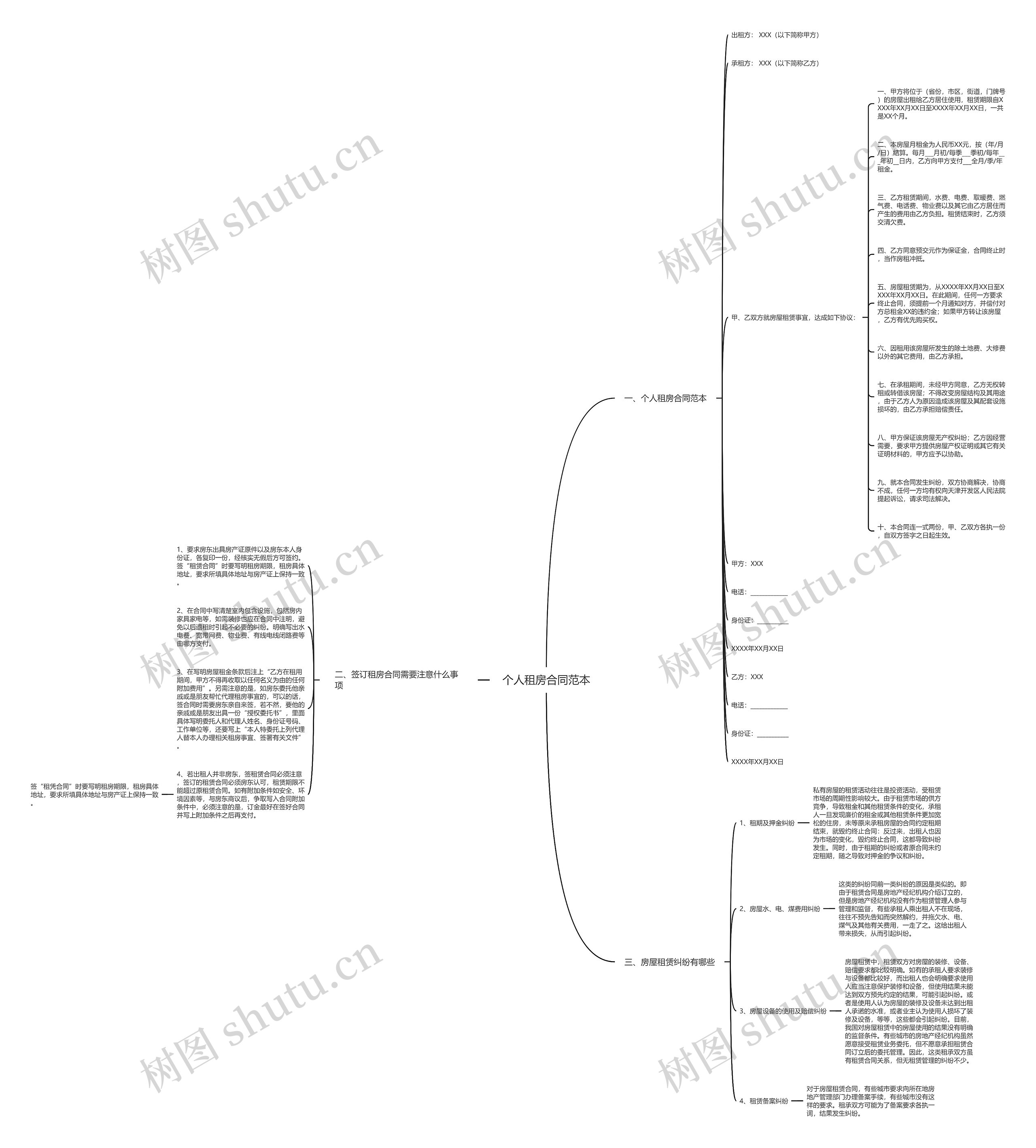 个人租房合同范本思维导图