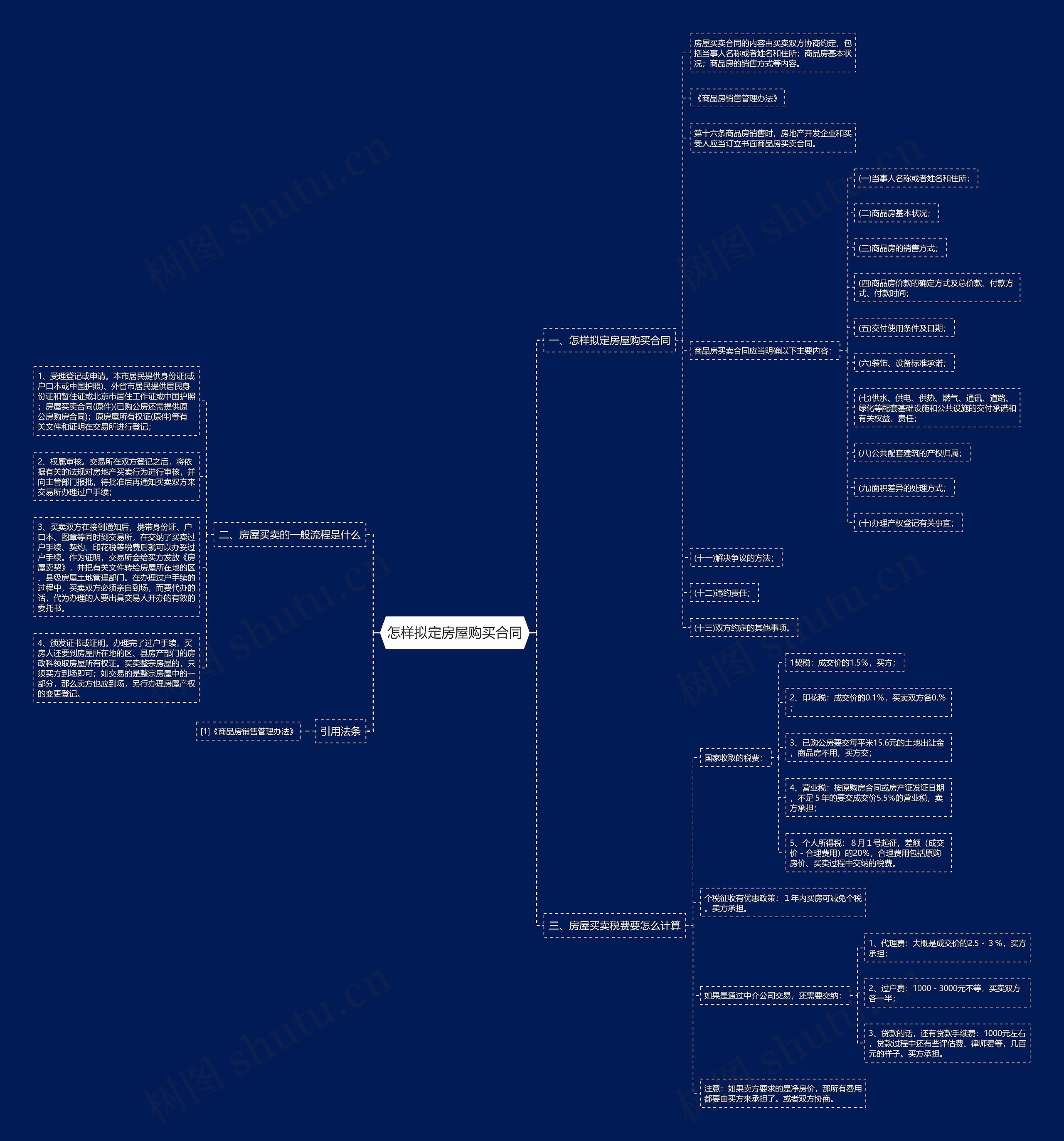 怎样拟定房屋购买合同思维导图