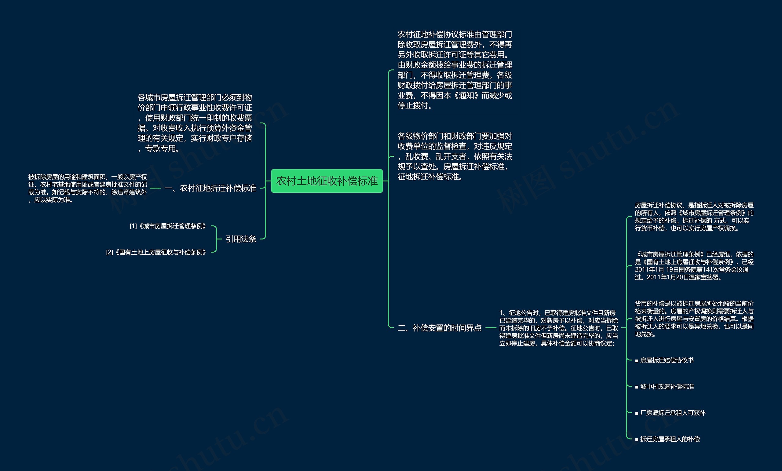 农村土地征收补偿标准 农村土地征收补偿标准