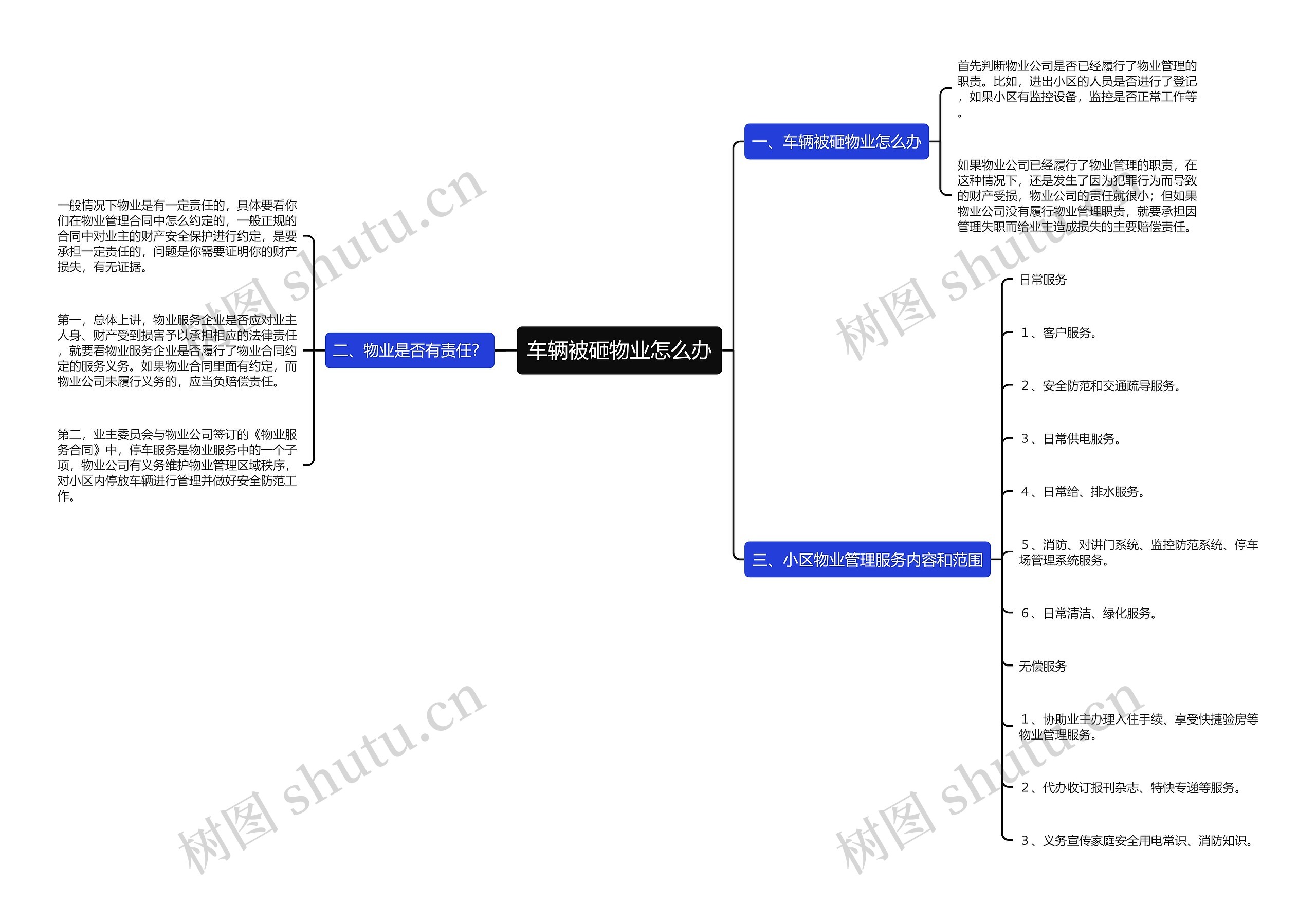 车辆被砸物业怎么办 车辆被砸物业怎么办