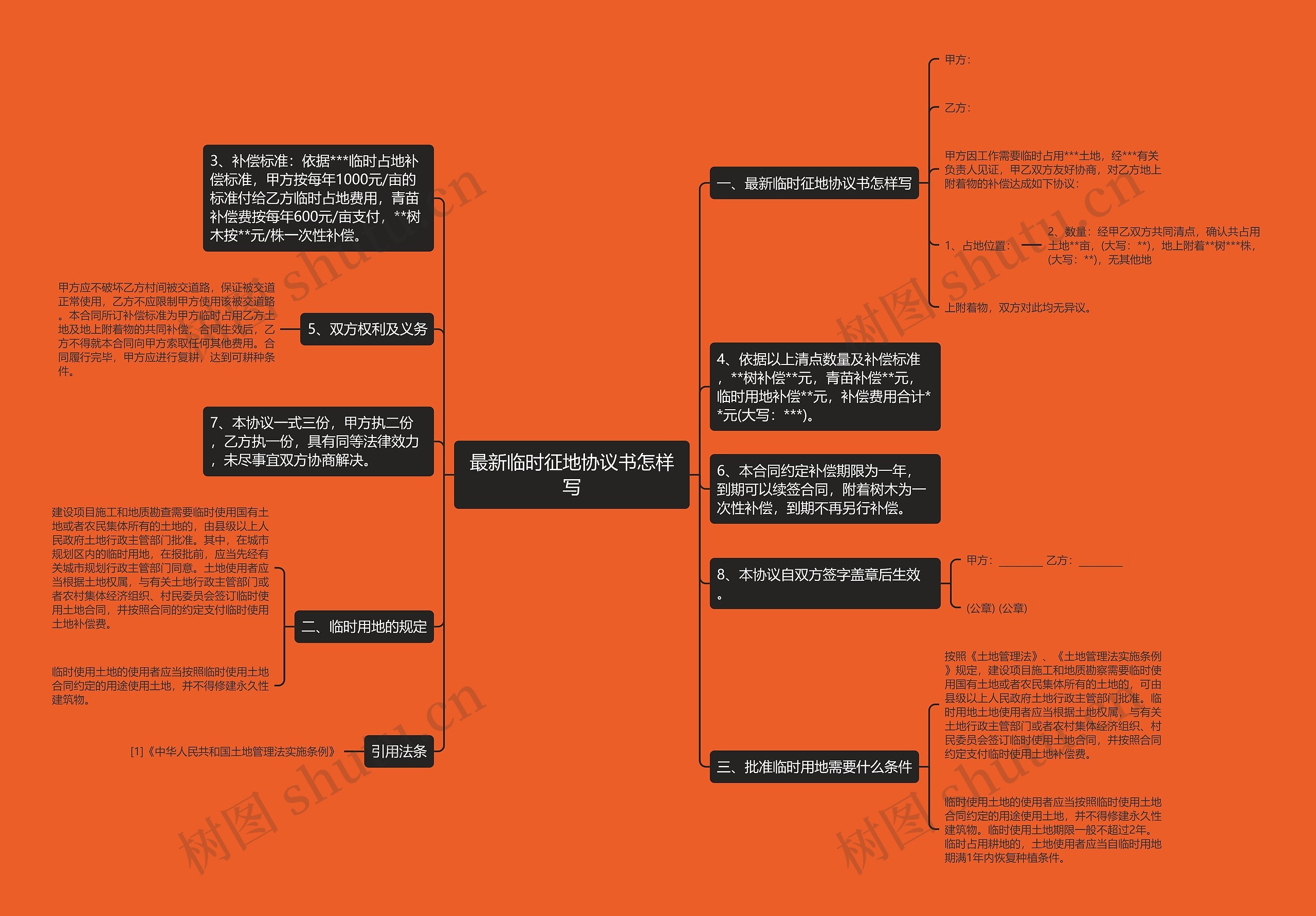最新临时征地协议书怎样写 最新临时征地协议书怎样写