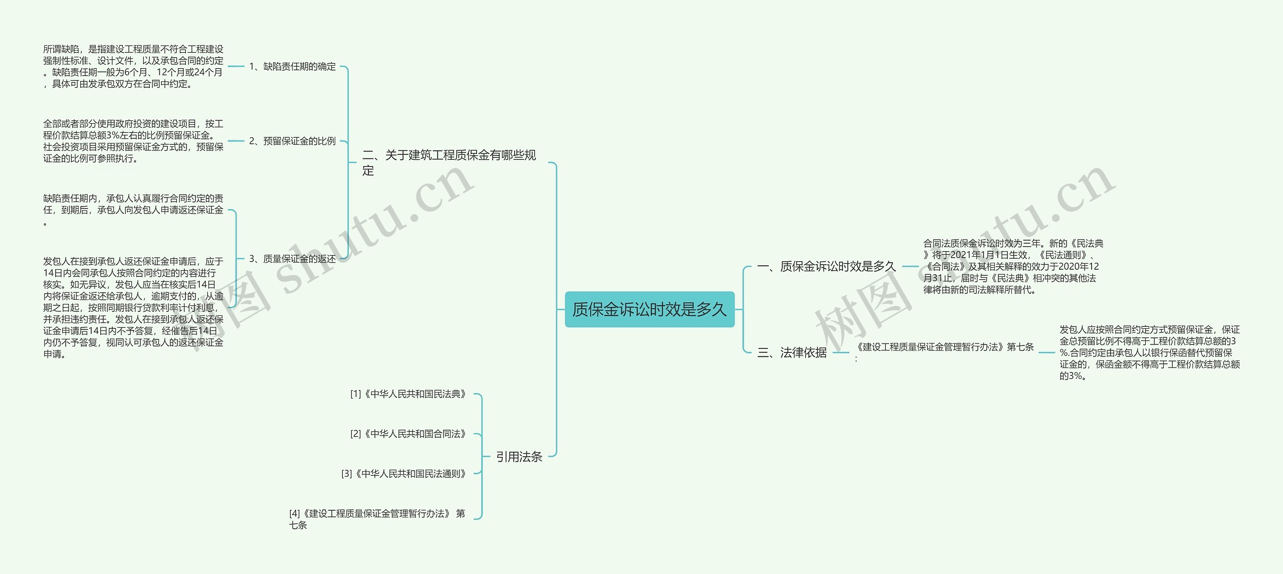 质保金诉讼时效是多久思维导图