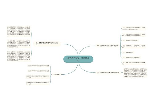没有房产证私下交易怎么办