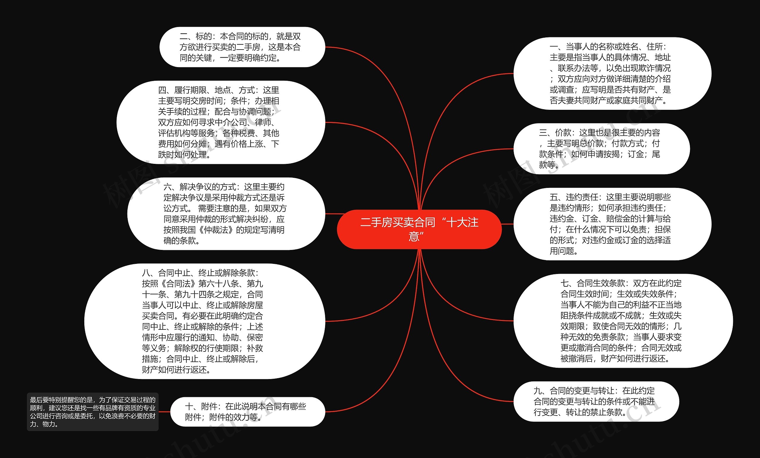 二手房买卖合同“十大注意”