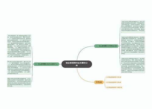 物业管理费纠纷有哪些分类