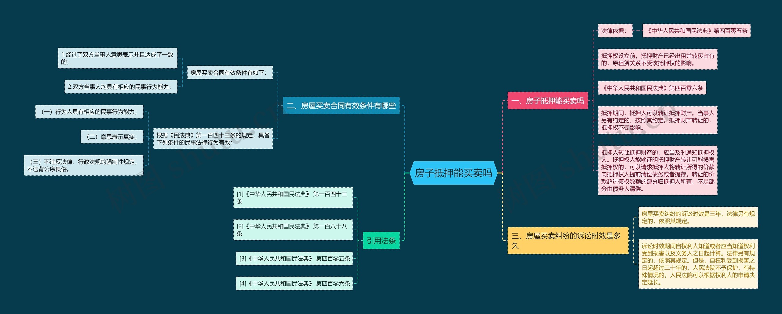 房子抵押能买卖吗