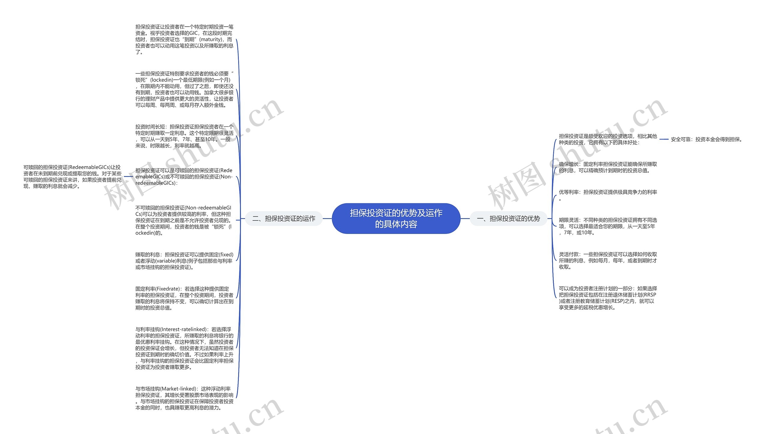 担保投资证的优势及运作的具体内容思维导图