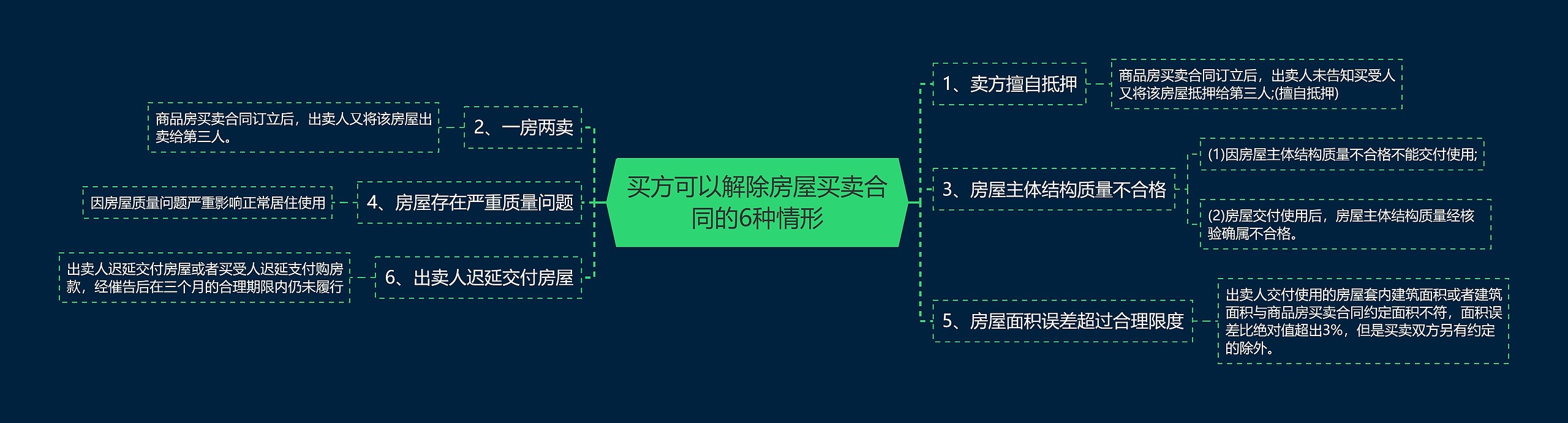 买方可以解除房屋买卖合同的6种情形