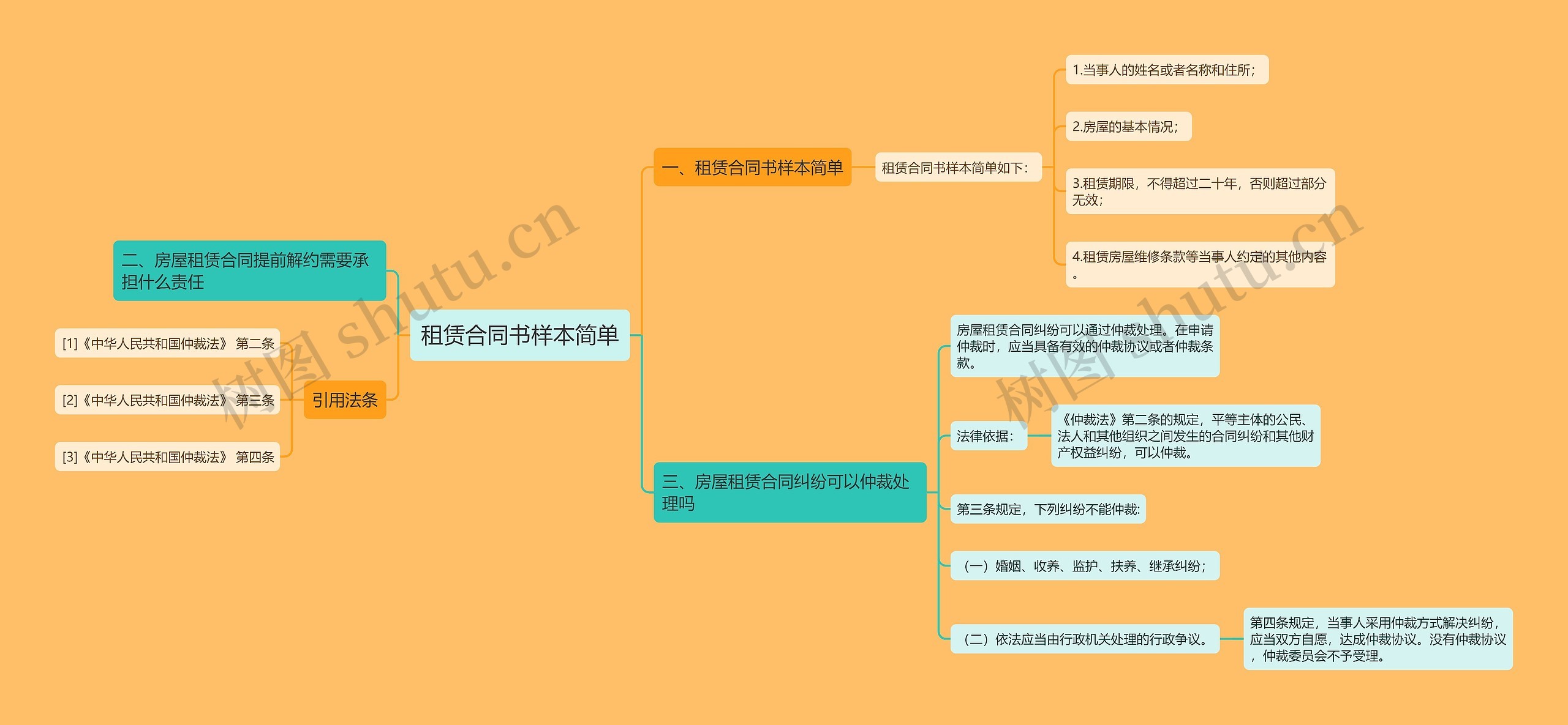 租赁合同书样本简单