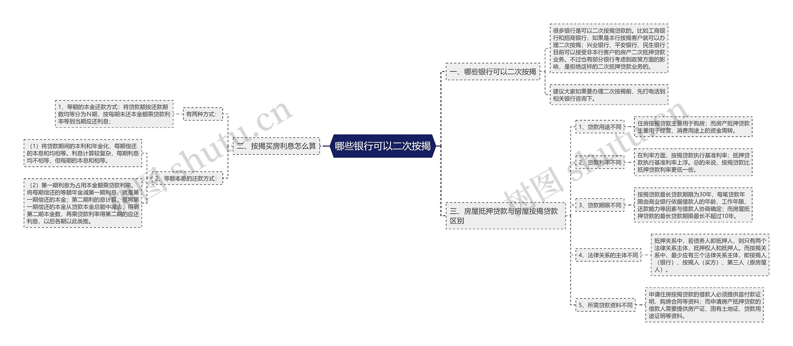 哪些银行可以二次按揭