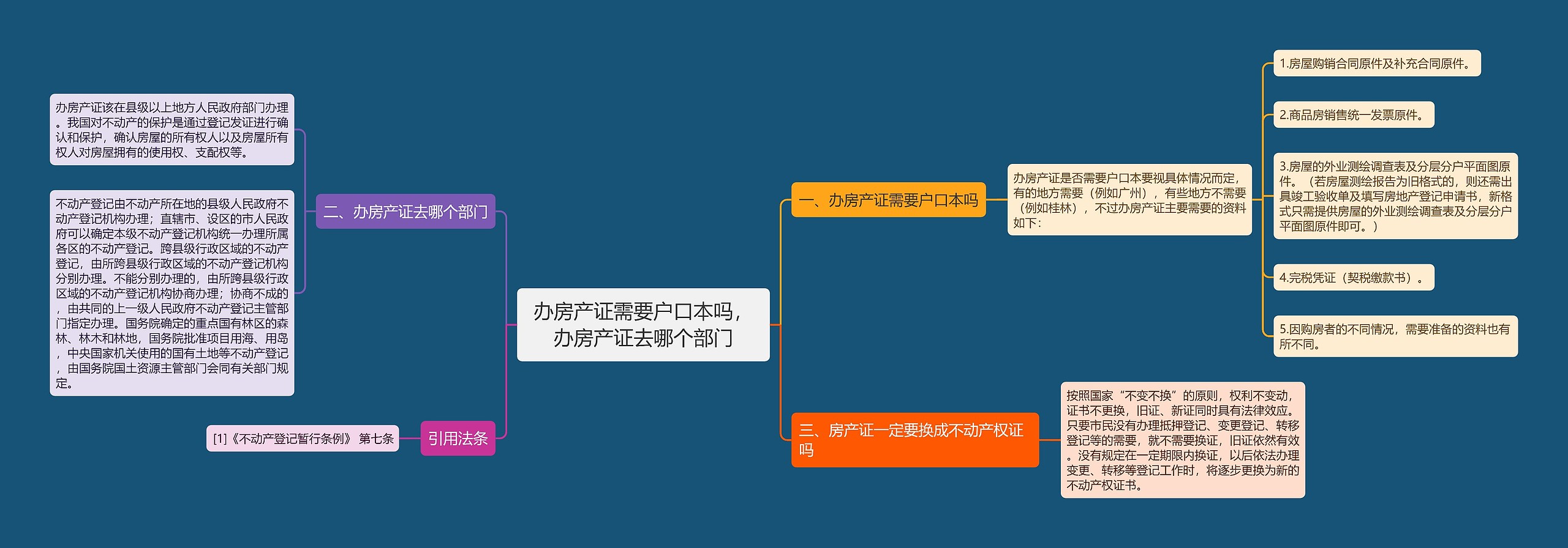 办房产证需要户口本吗，办房产证去哪个部门