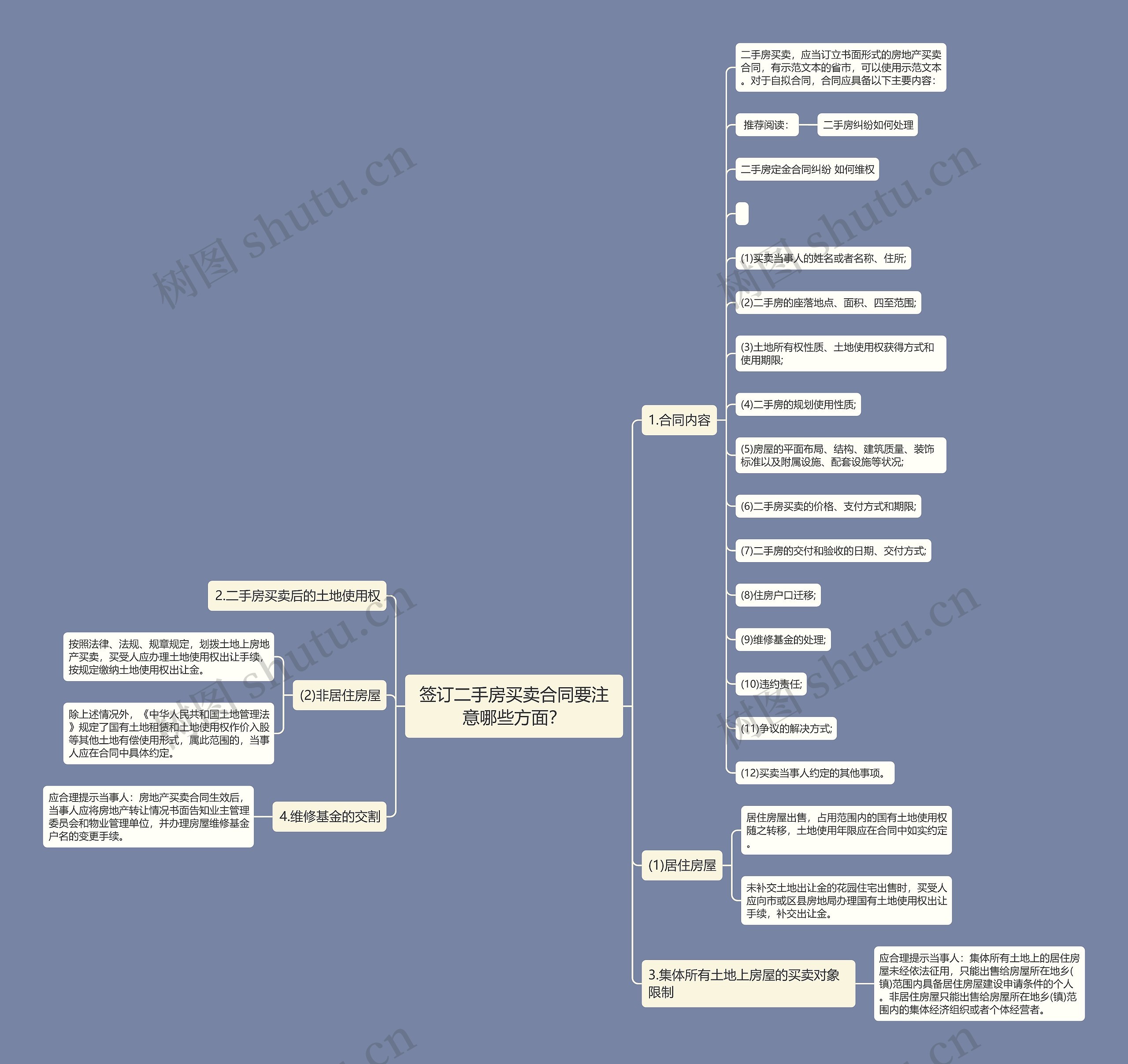 签订二手房买卖合同要注意哪些方面？思维导图