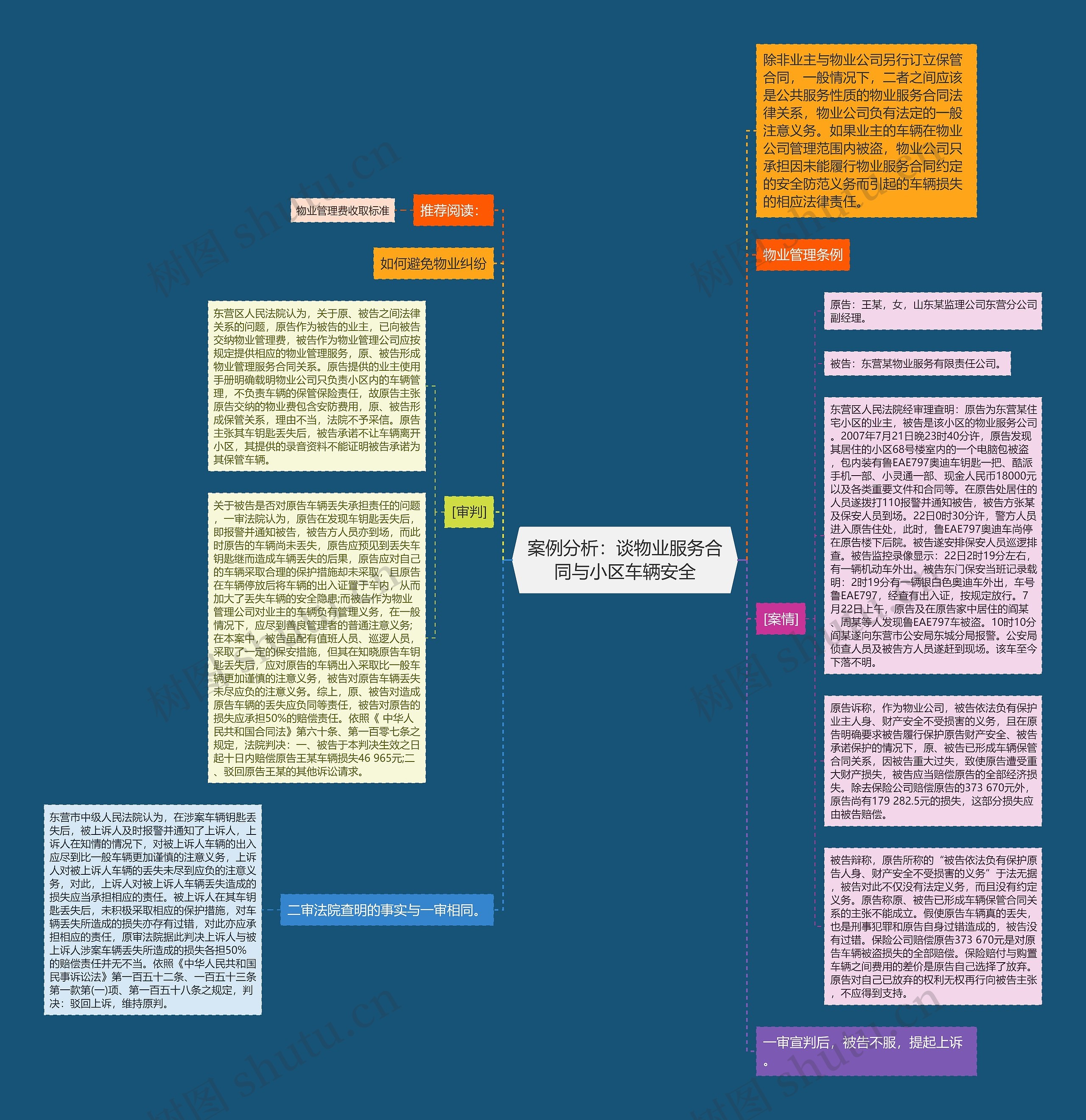 案例分析：谈物业服务合同与小区车辆安全思维导图