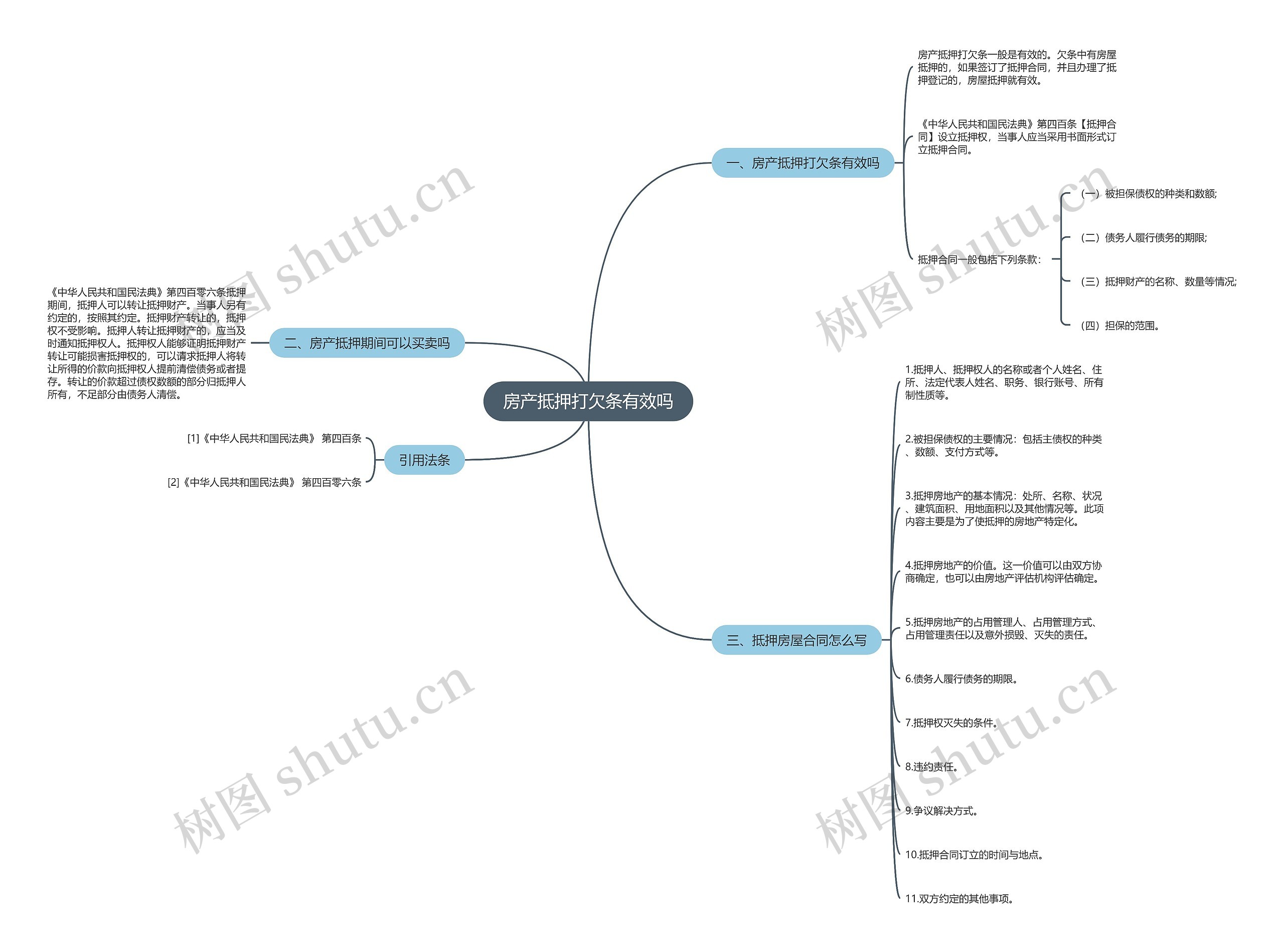 房产抵押打欠条有效吗思维导图