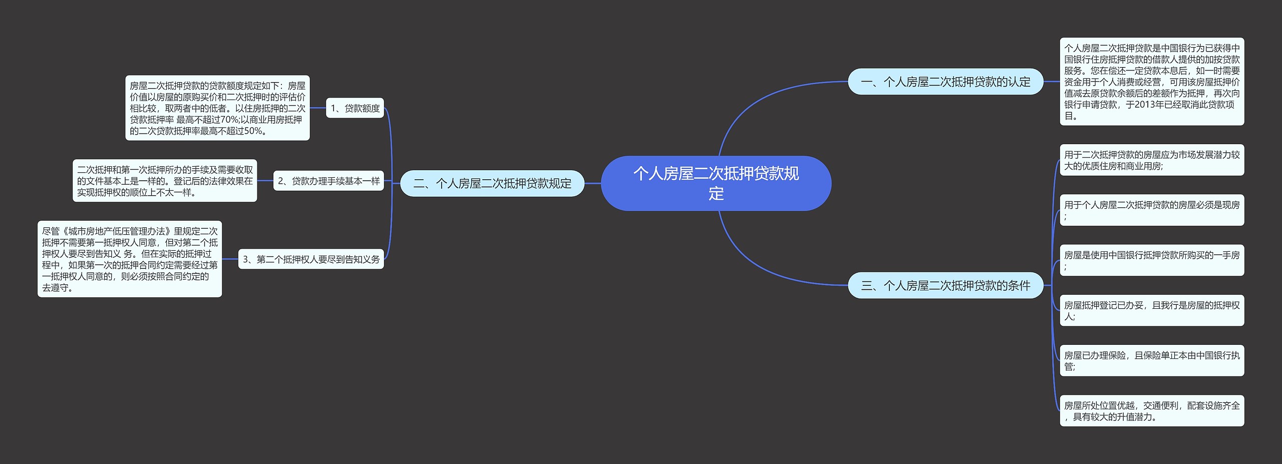 个人房屋二次抵押贷款规定思维导图