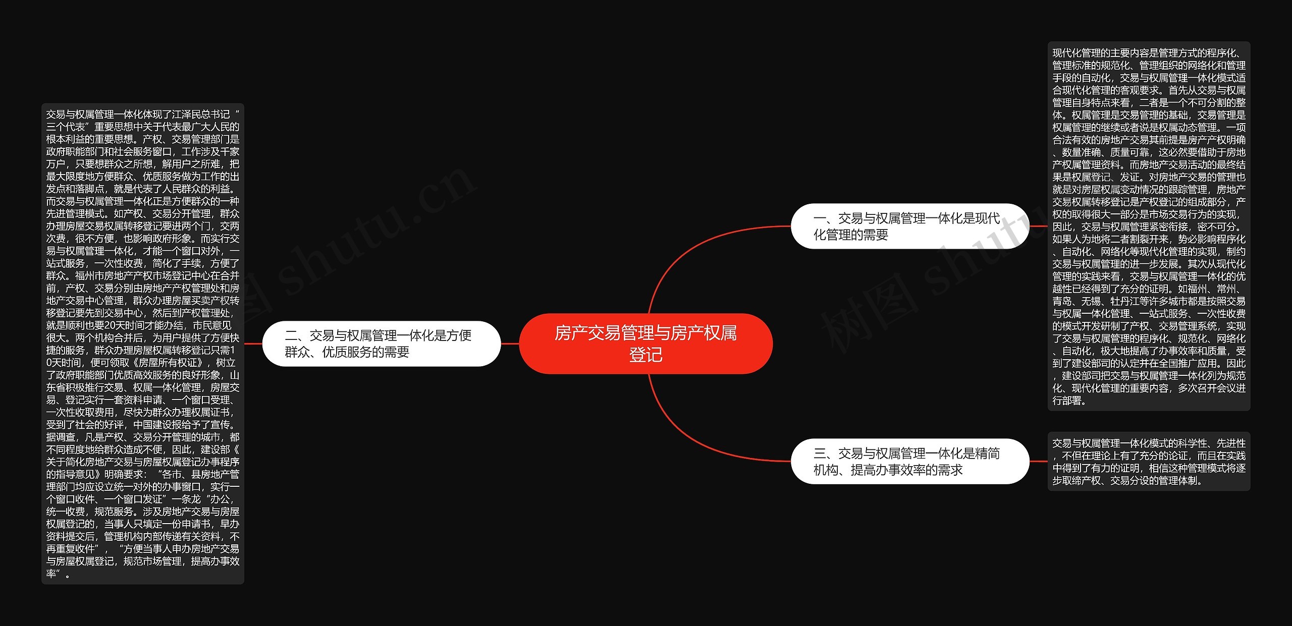 房产交易管理与房产权属登记 房产交易管理与房产权属登记