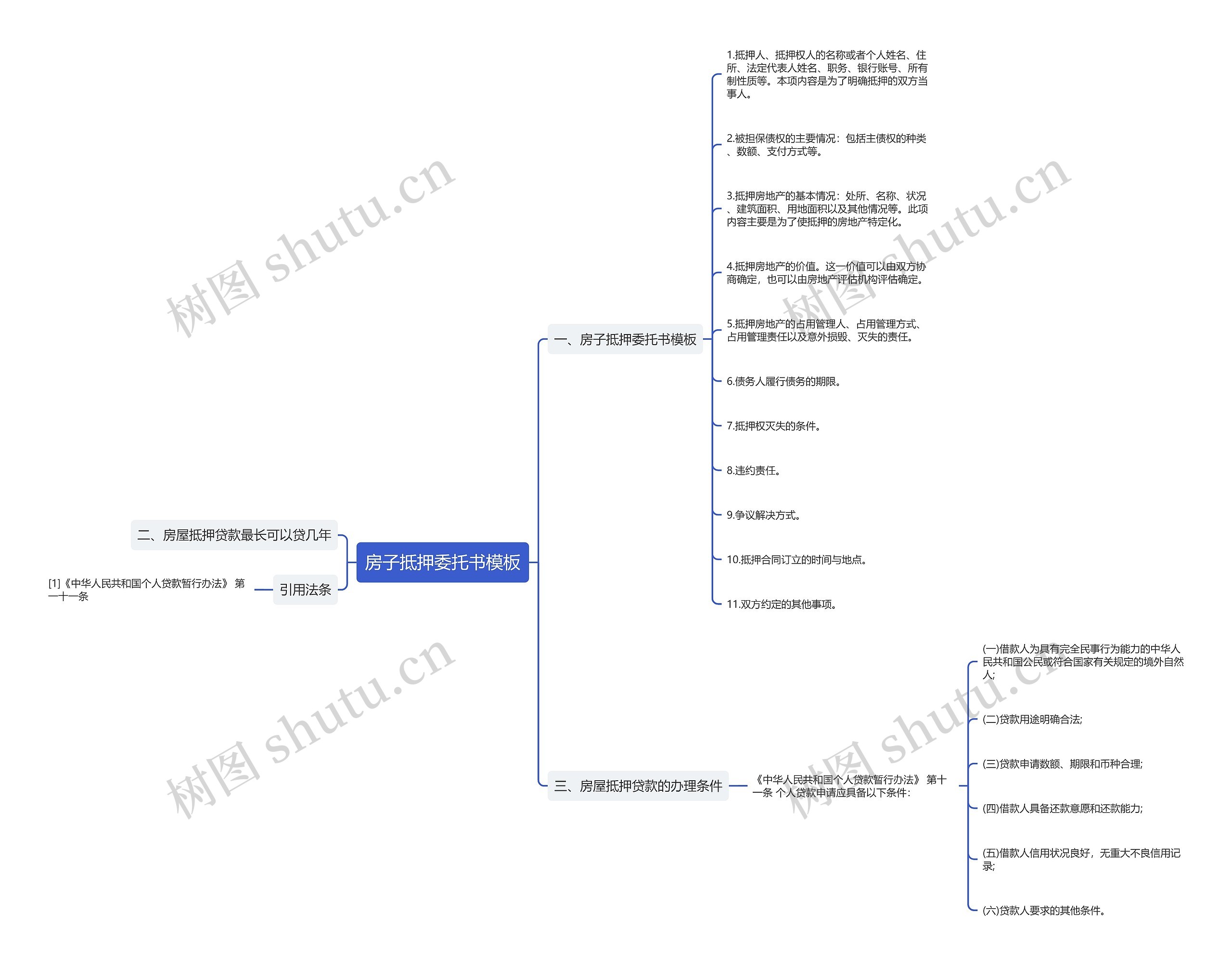 房子抵押委托书思维导图