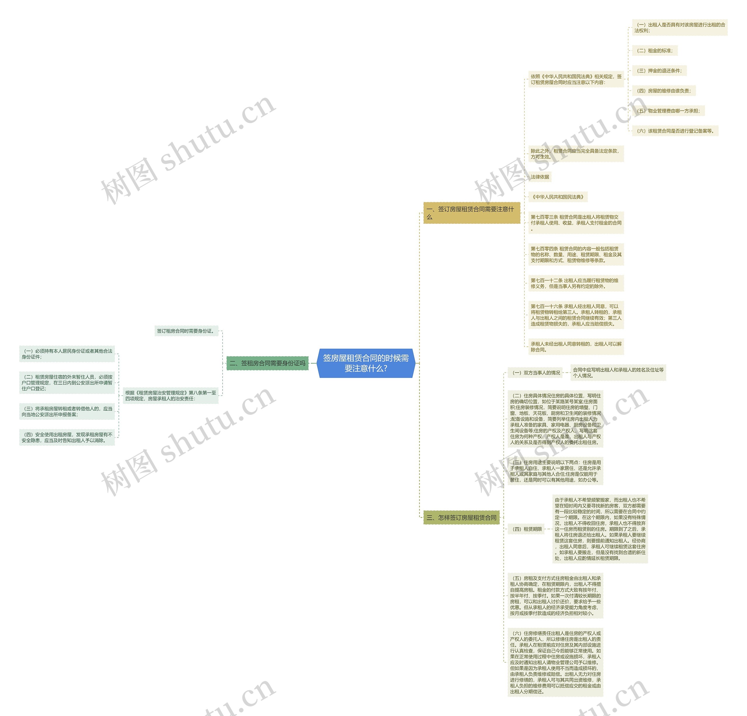 签房屋租赁合同的时候需要注意什么?思维导图