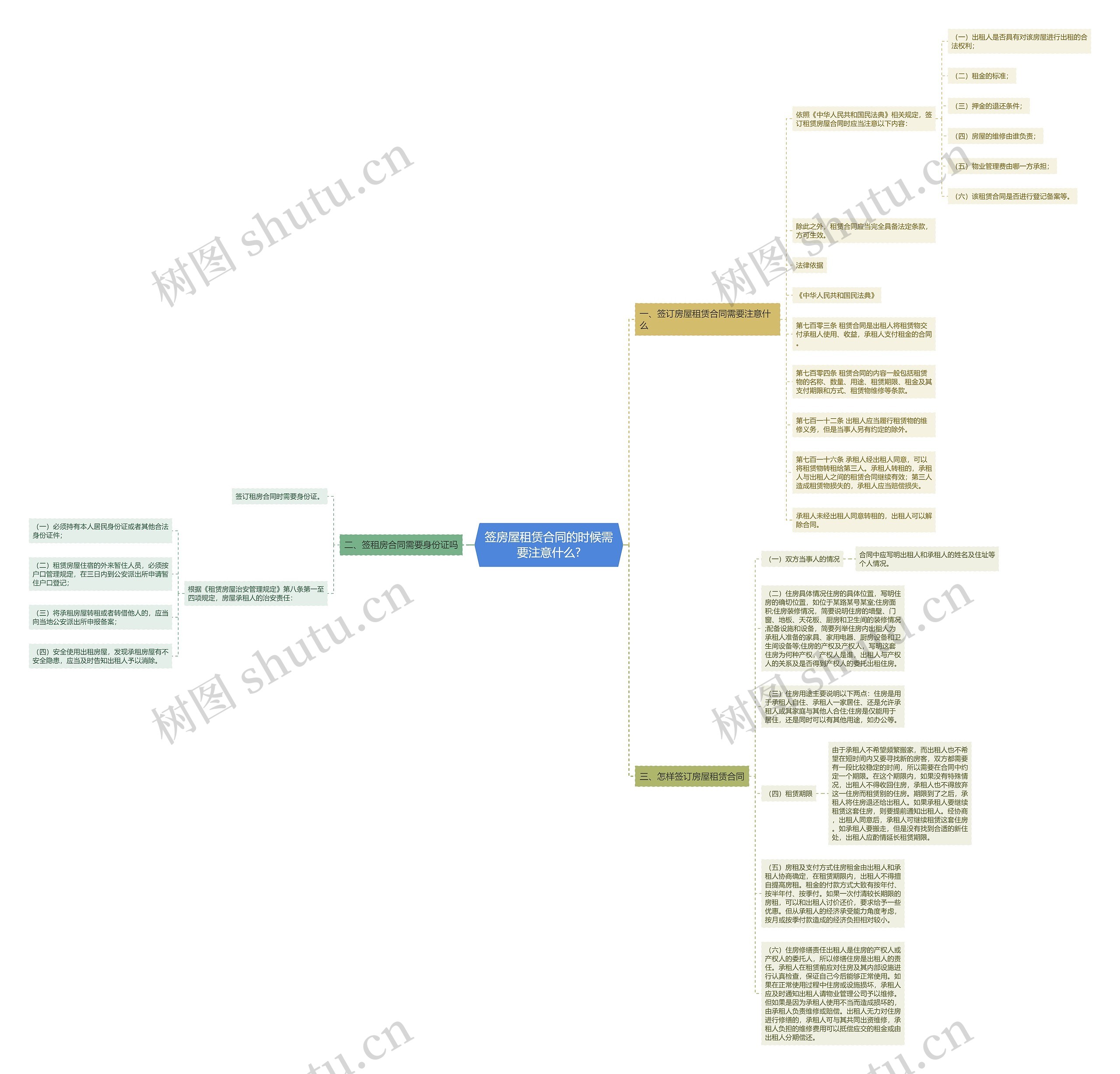 签房屋租赁合同的时候需要注意什么? 签房屋租赁合同的时候需要注意什么?