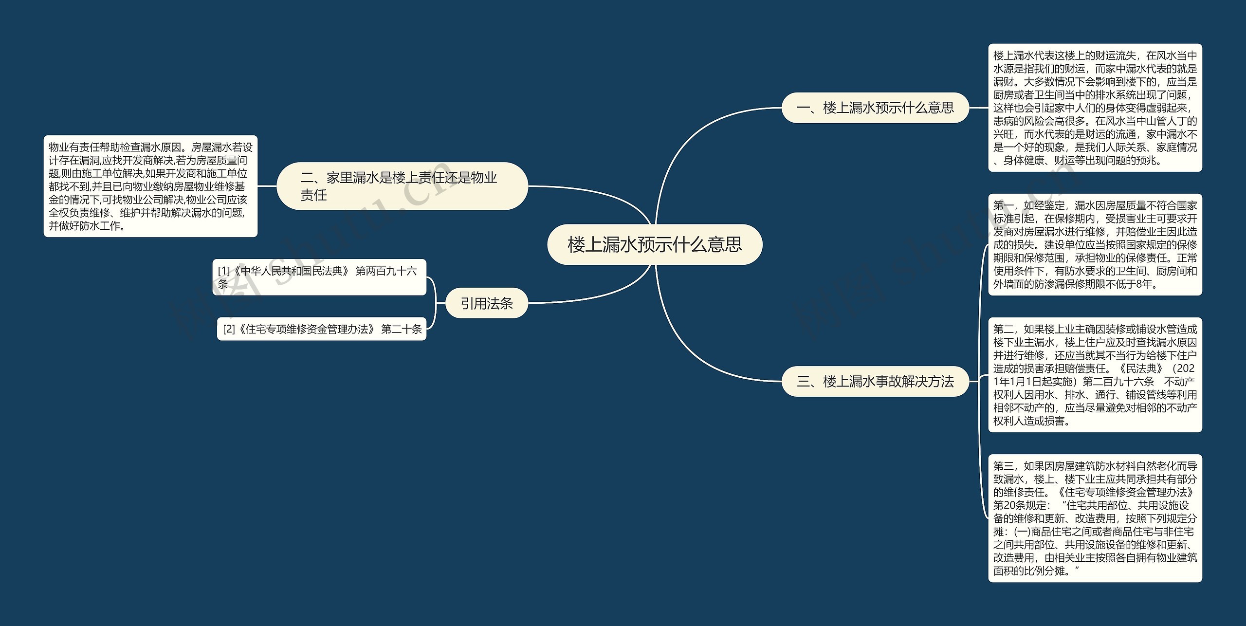 楼上漏水预示什么意思