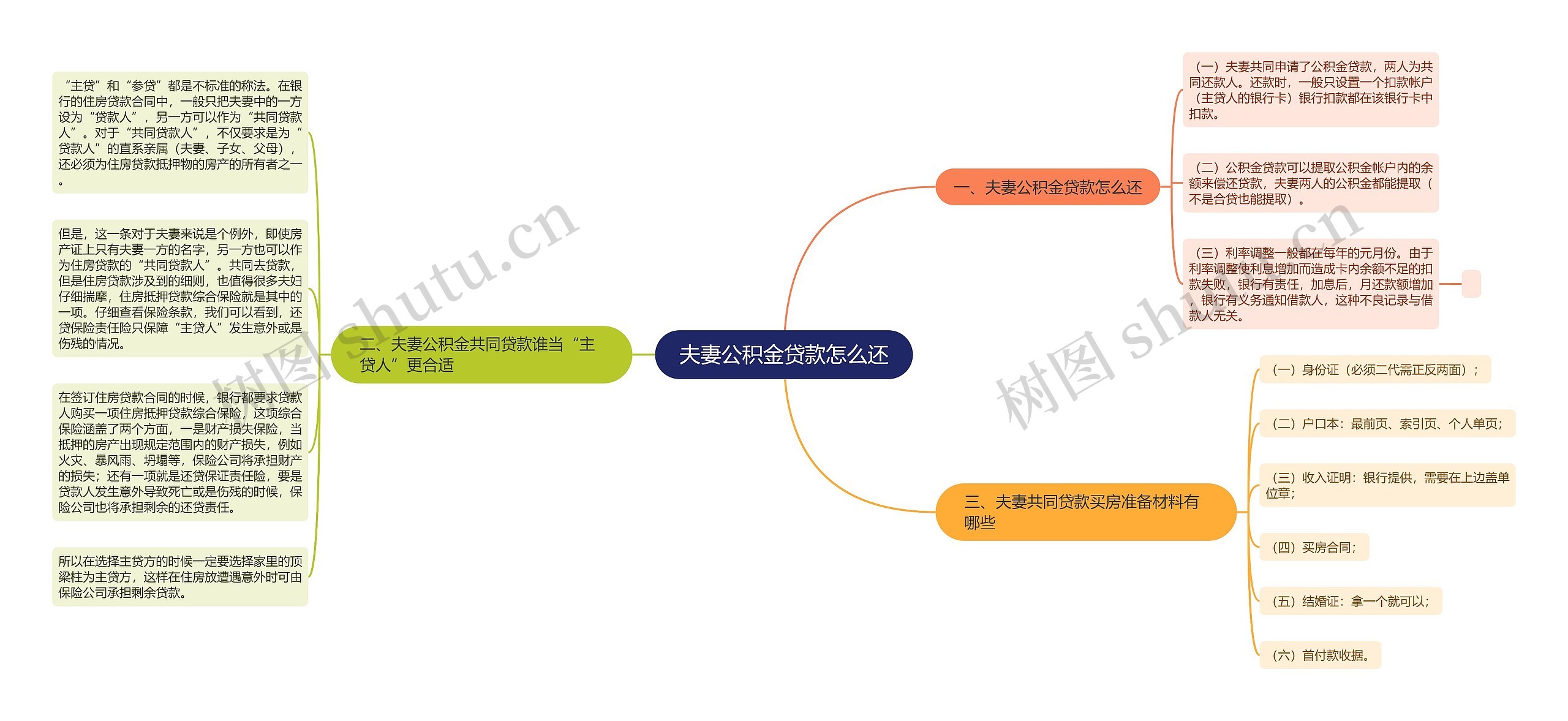 夫妻公积金贷款怎么还