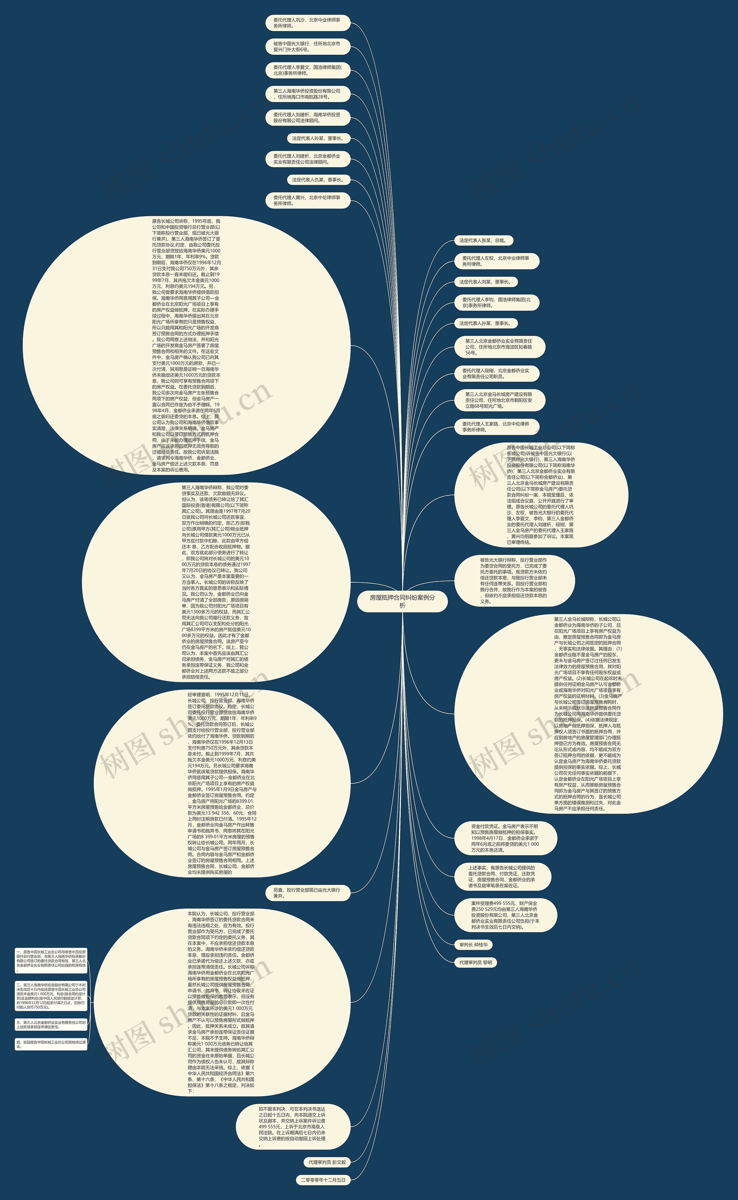 房屋抵押合同纠纷案例分析思维导图