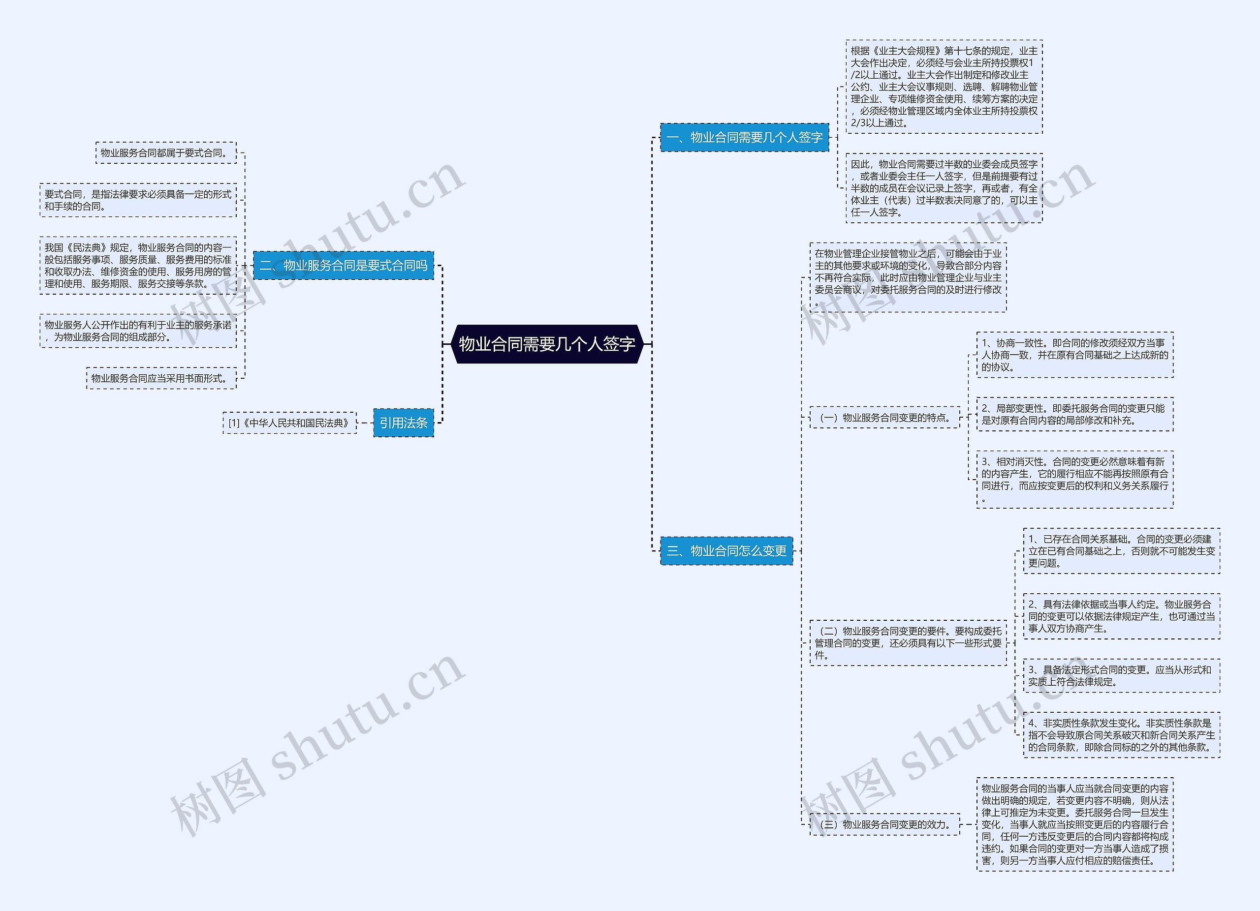 物业合同需要几个人签字 物业合同需要几个人签字