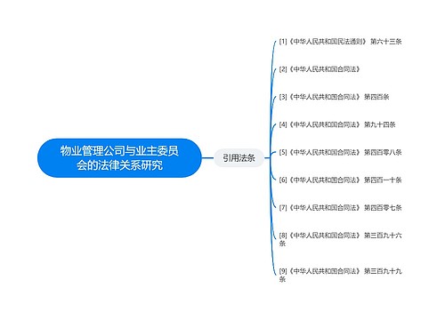 物业管理公司与业主委员会的法律关系研究