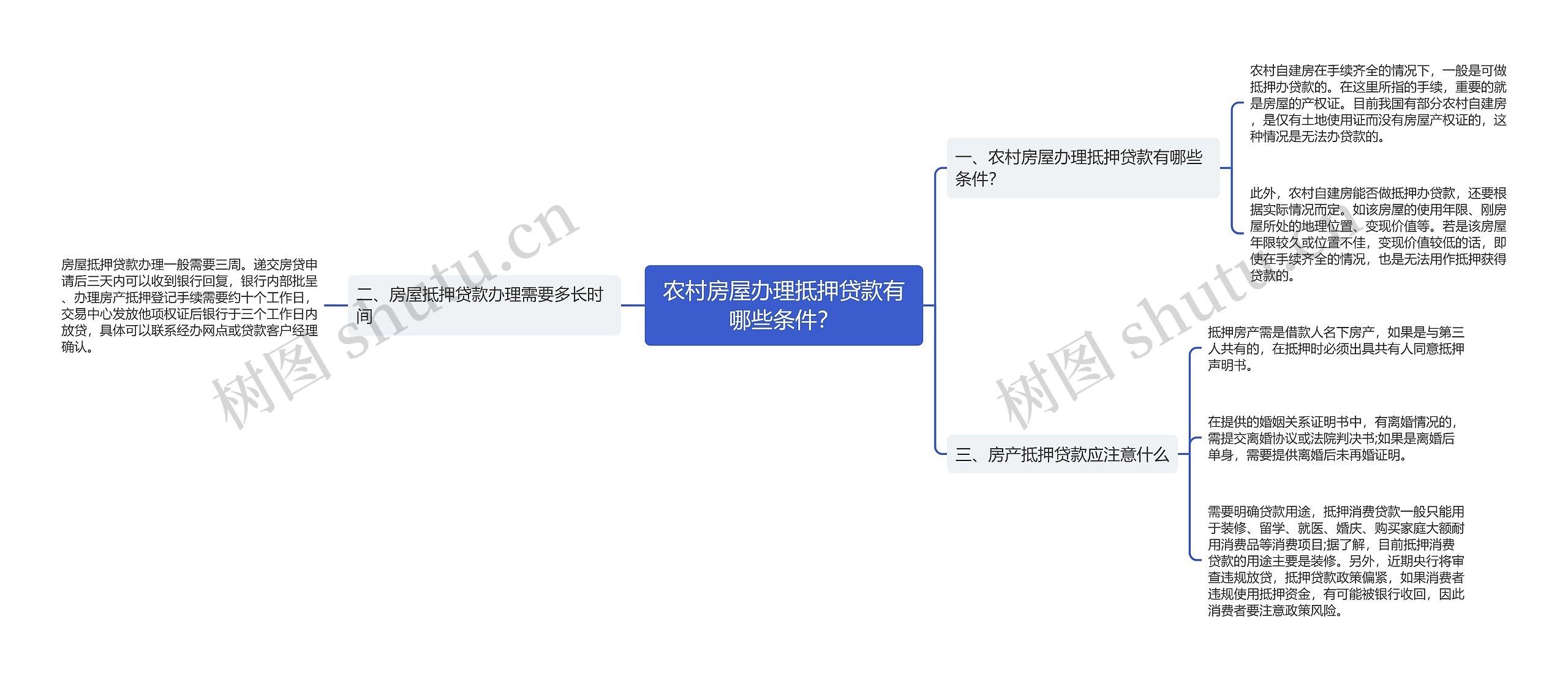 农村房屋办理抵押贷款有哪些条件？