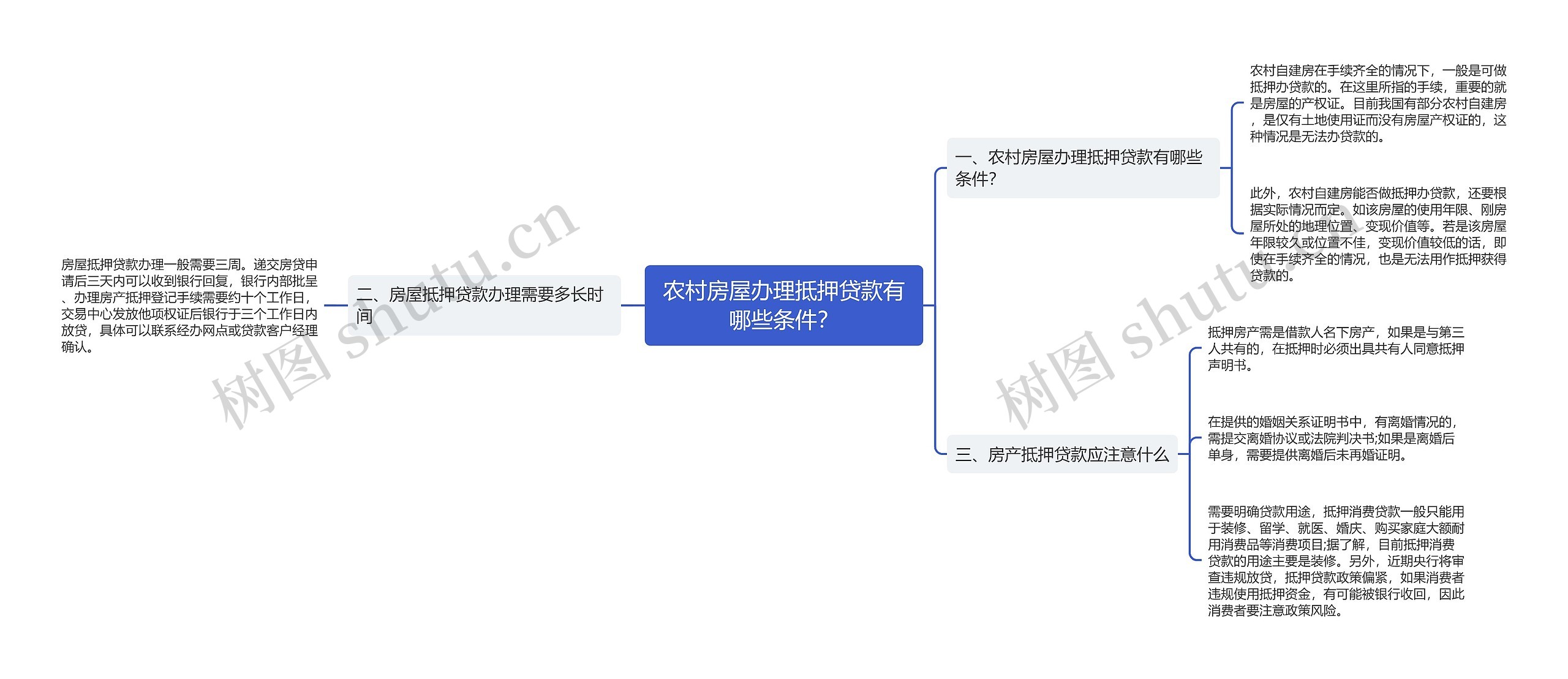 农村房屋办理抵押贷款有哪些条件？思维导图