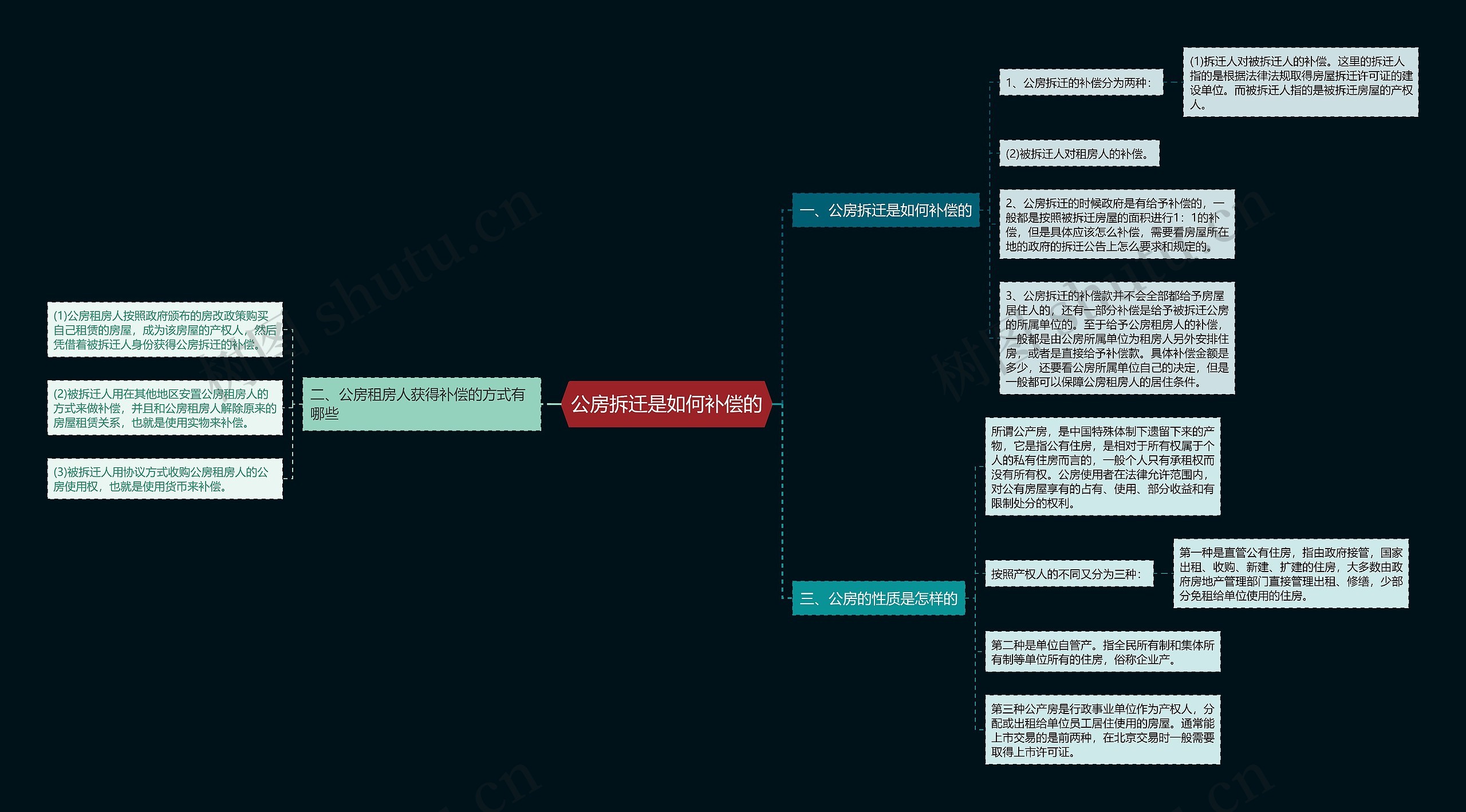 公房拆迁是如何补偿的 公房拆迁是如何补偿的