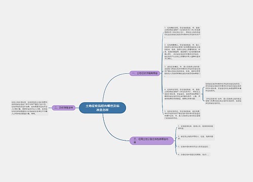 土地征收流程有哪些及标准是怎样