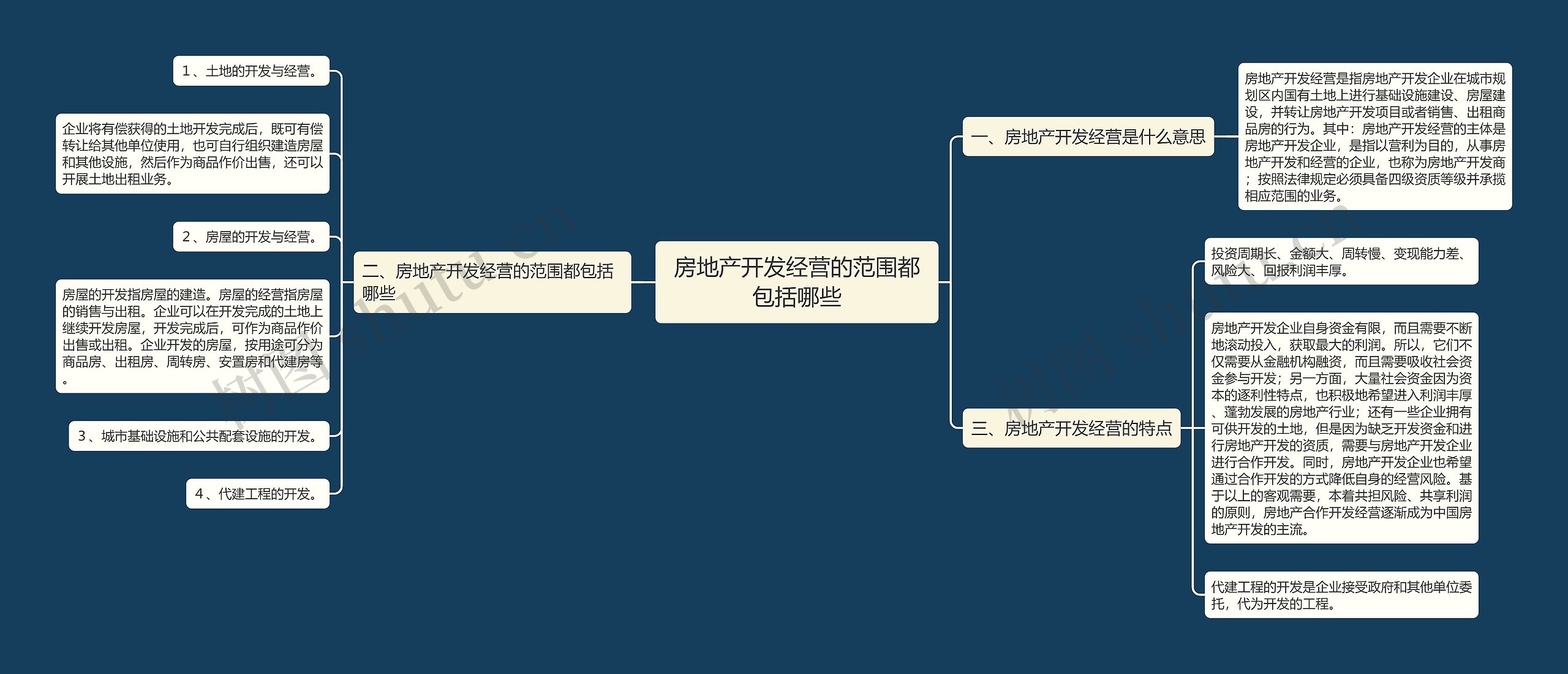 房地产开发经营的范围都包括哪些思维导图