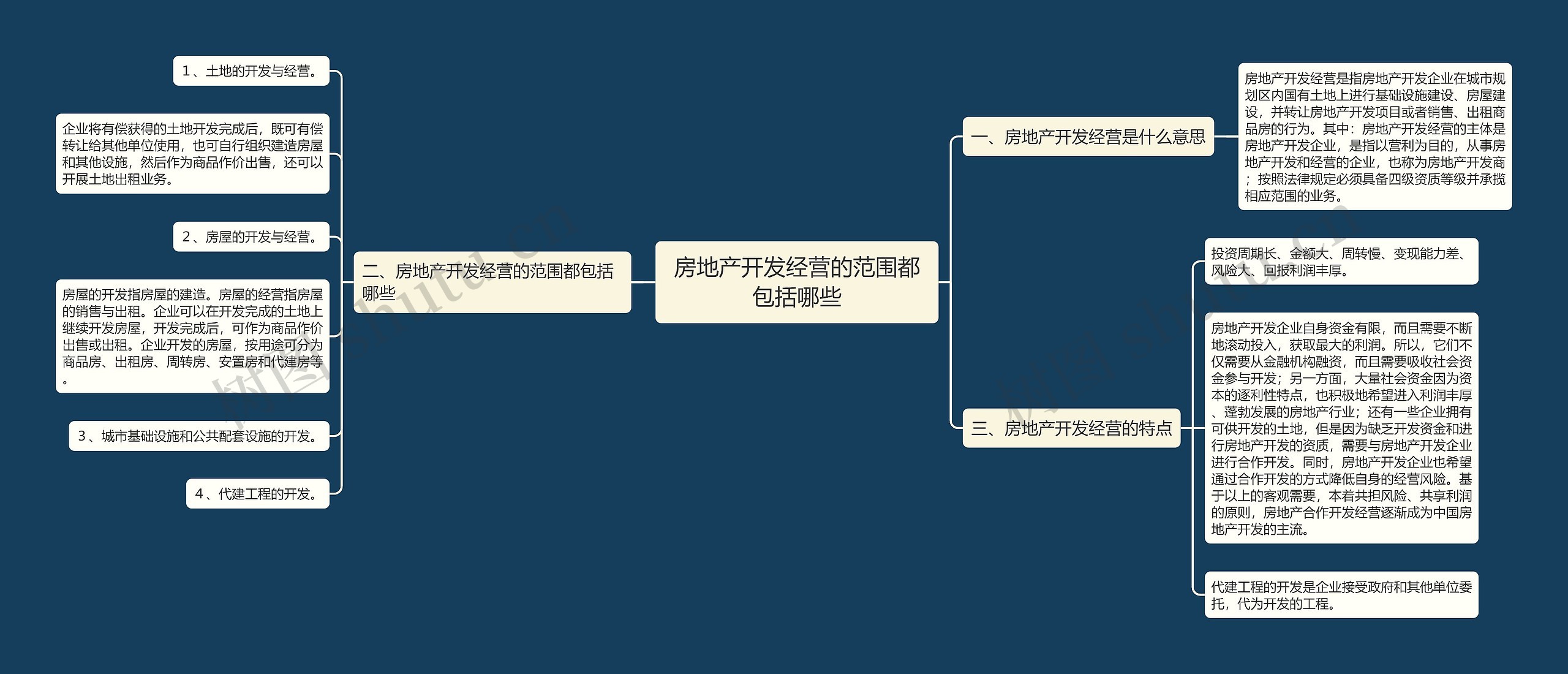 房地产开发经营的范围都包括哪些 房地产开发经营的范围都包括哪些