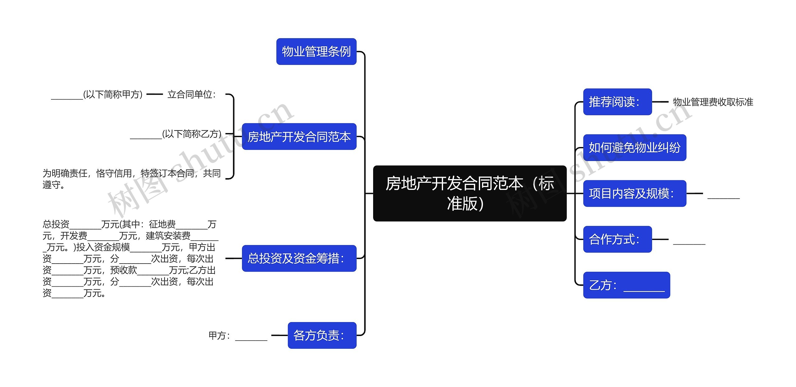 房地产开发合同范本（标准版）思维导图