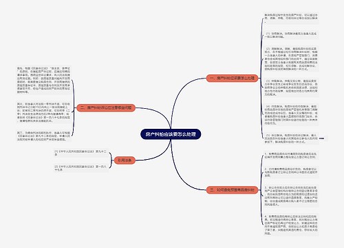 房产纠纷应该要怎么处理